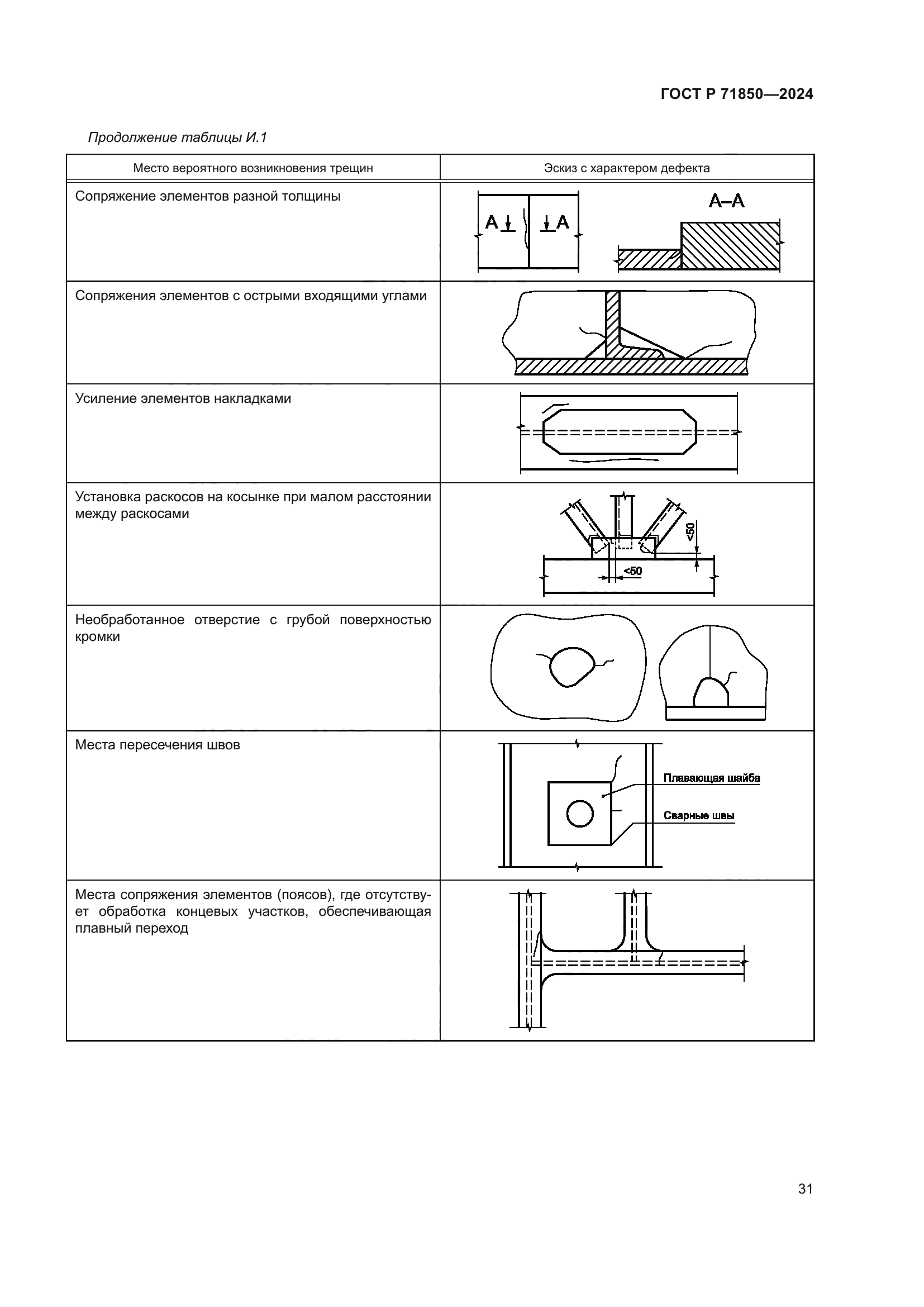 ГОСТ Р 71850-2024