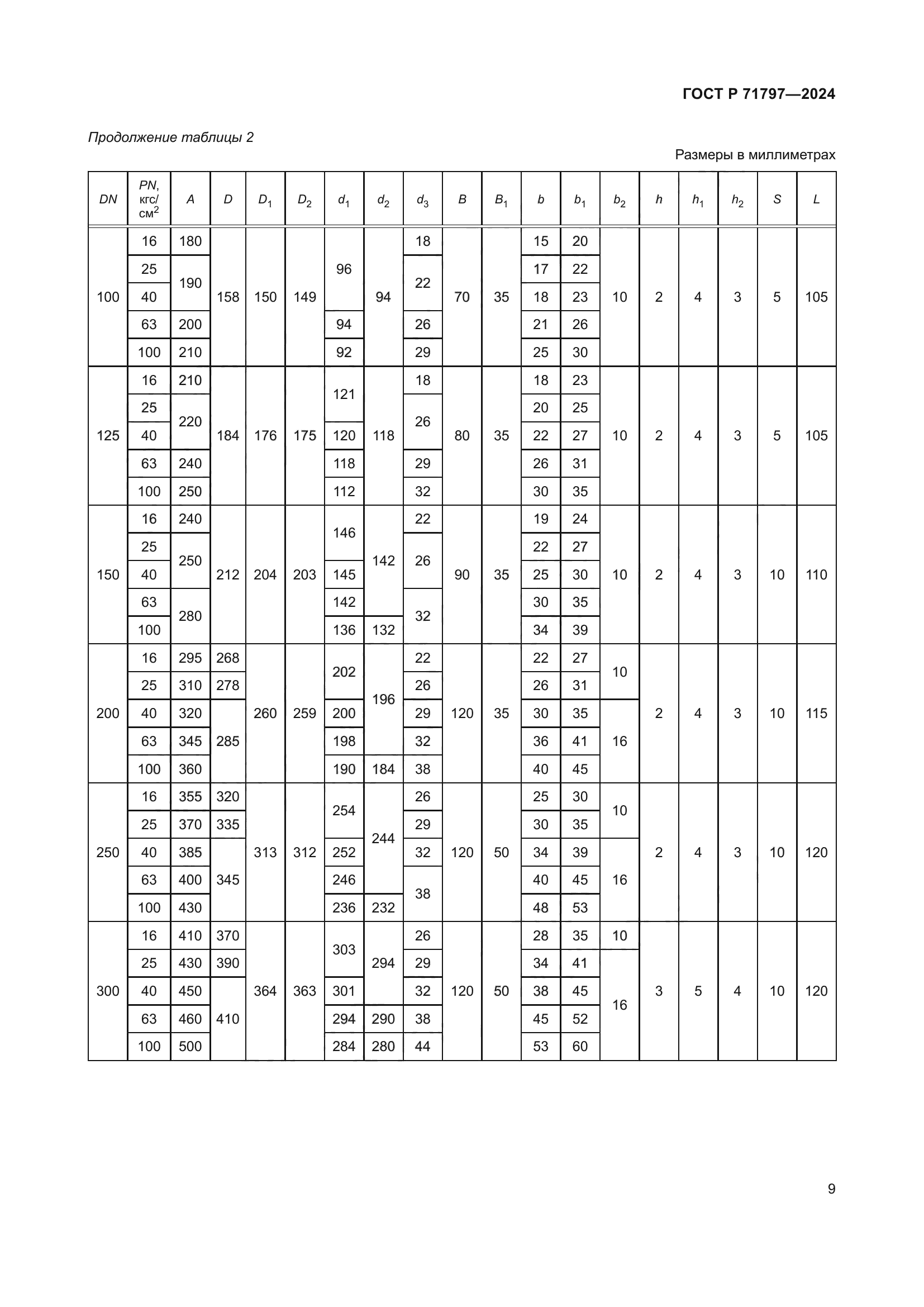 ГОСТ Р 71797-2024