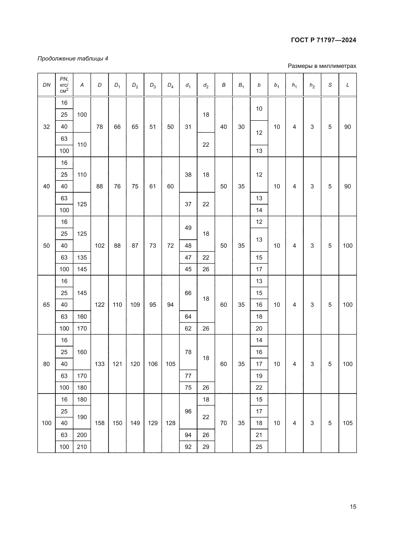 ГОСТ Р 71797-2024