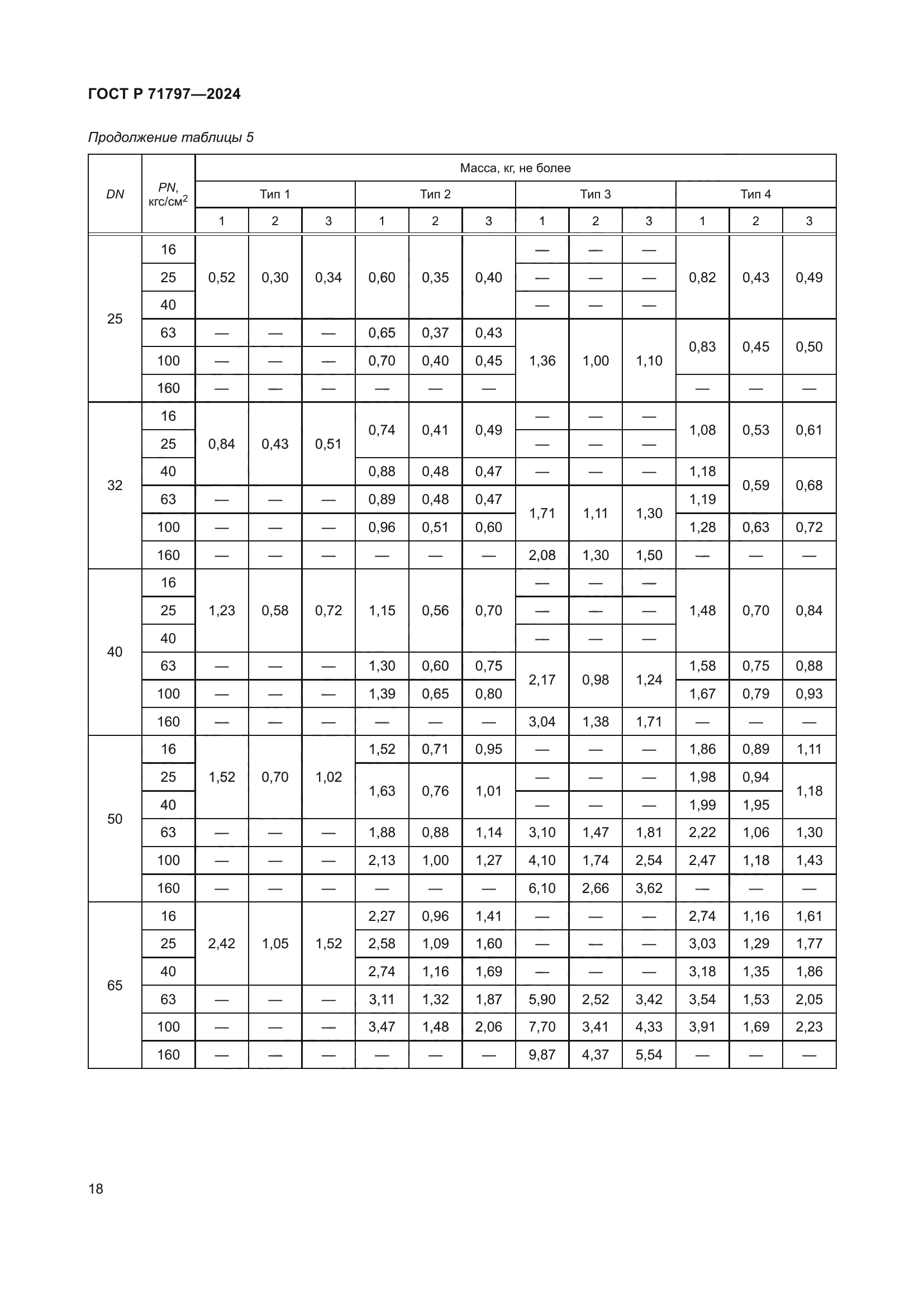ГОСТ Р 71797-2024