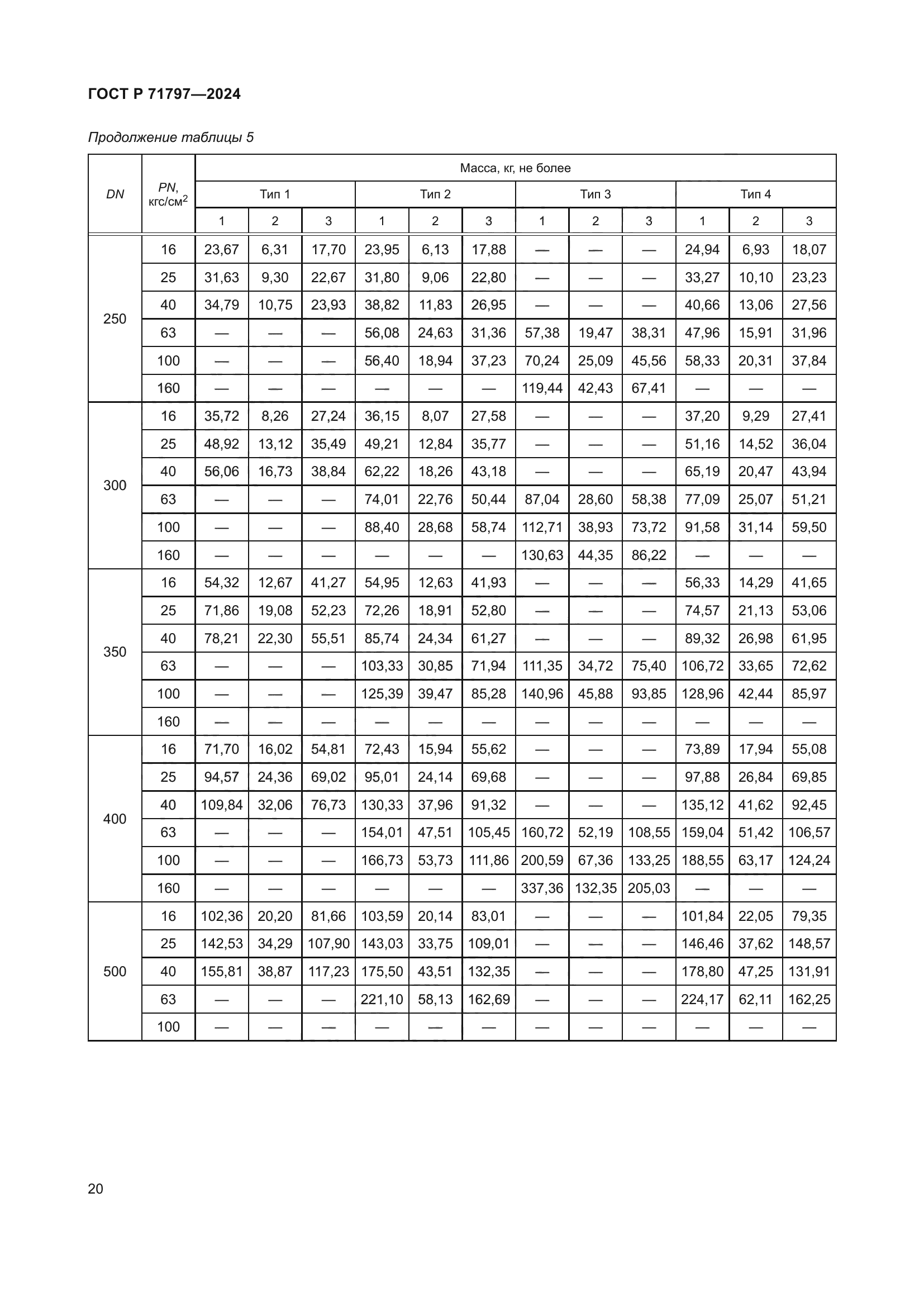 ГОСТ Р 71797-2024