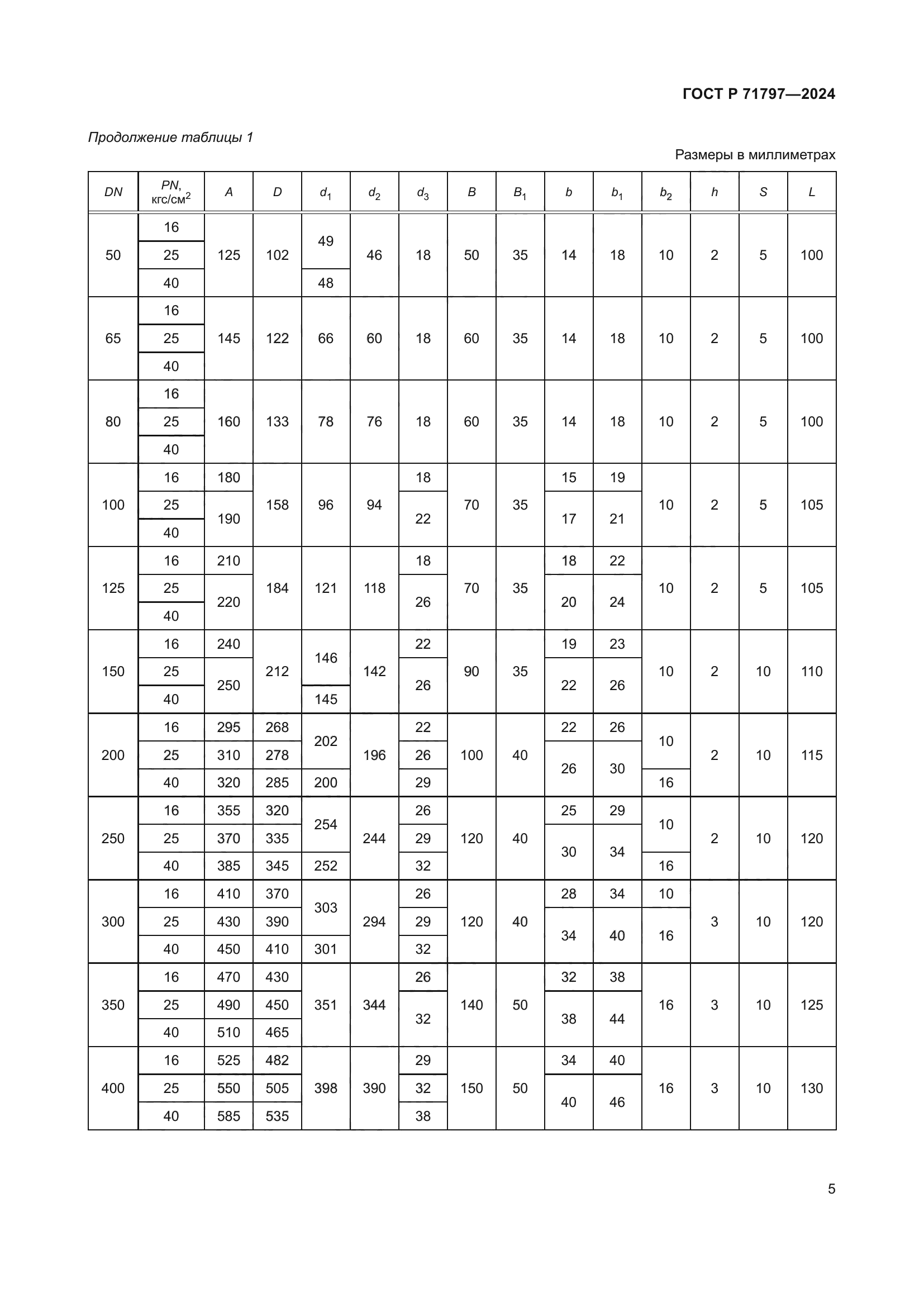 ГОСТ Р 71797-2024