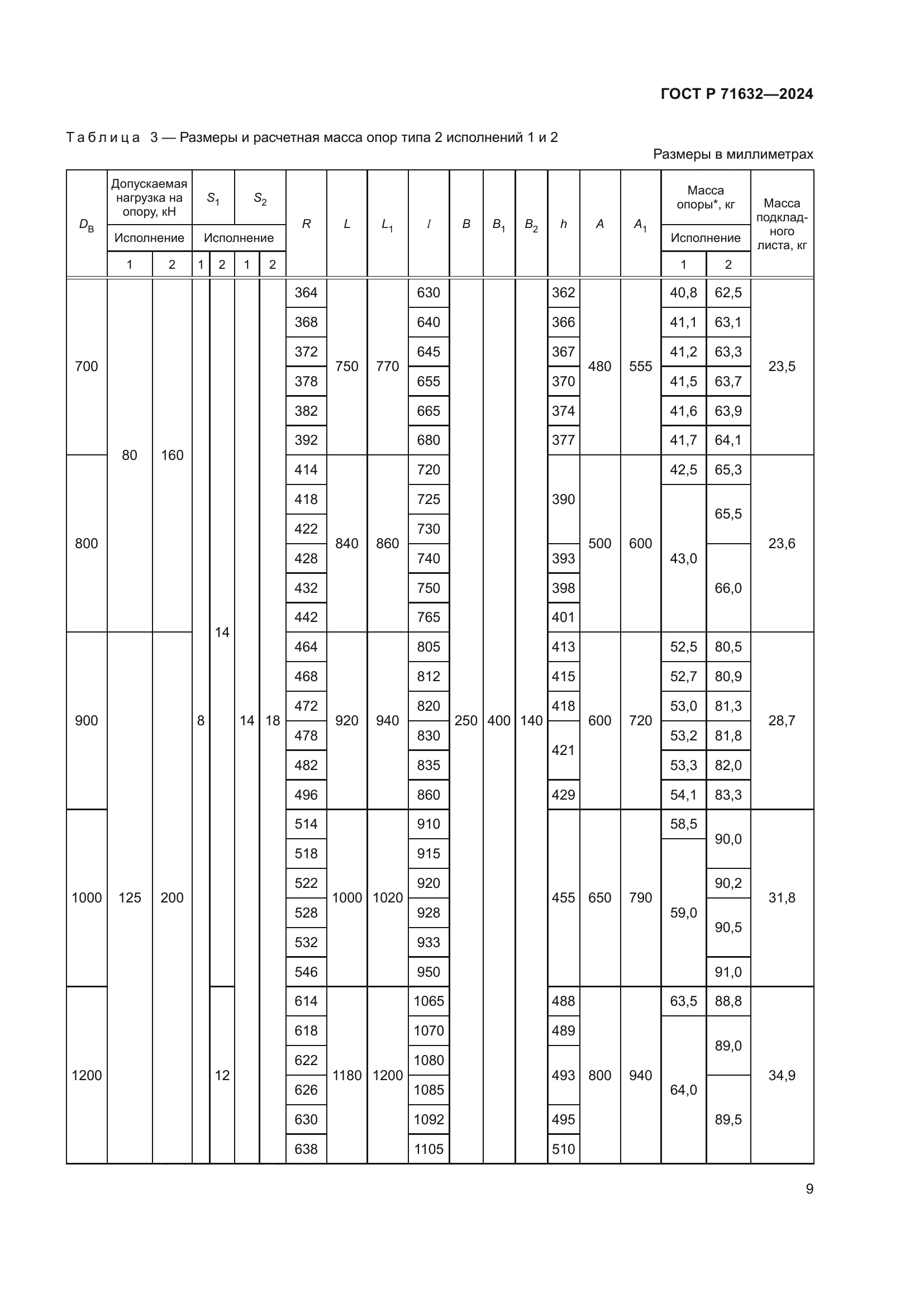 ГОСТ Р 71632-2024