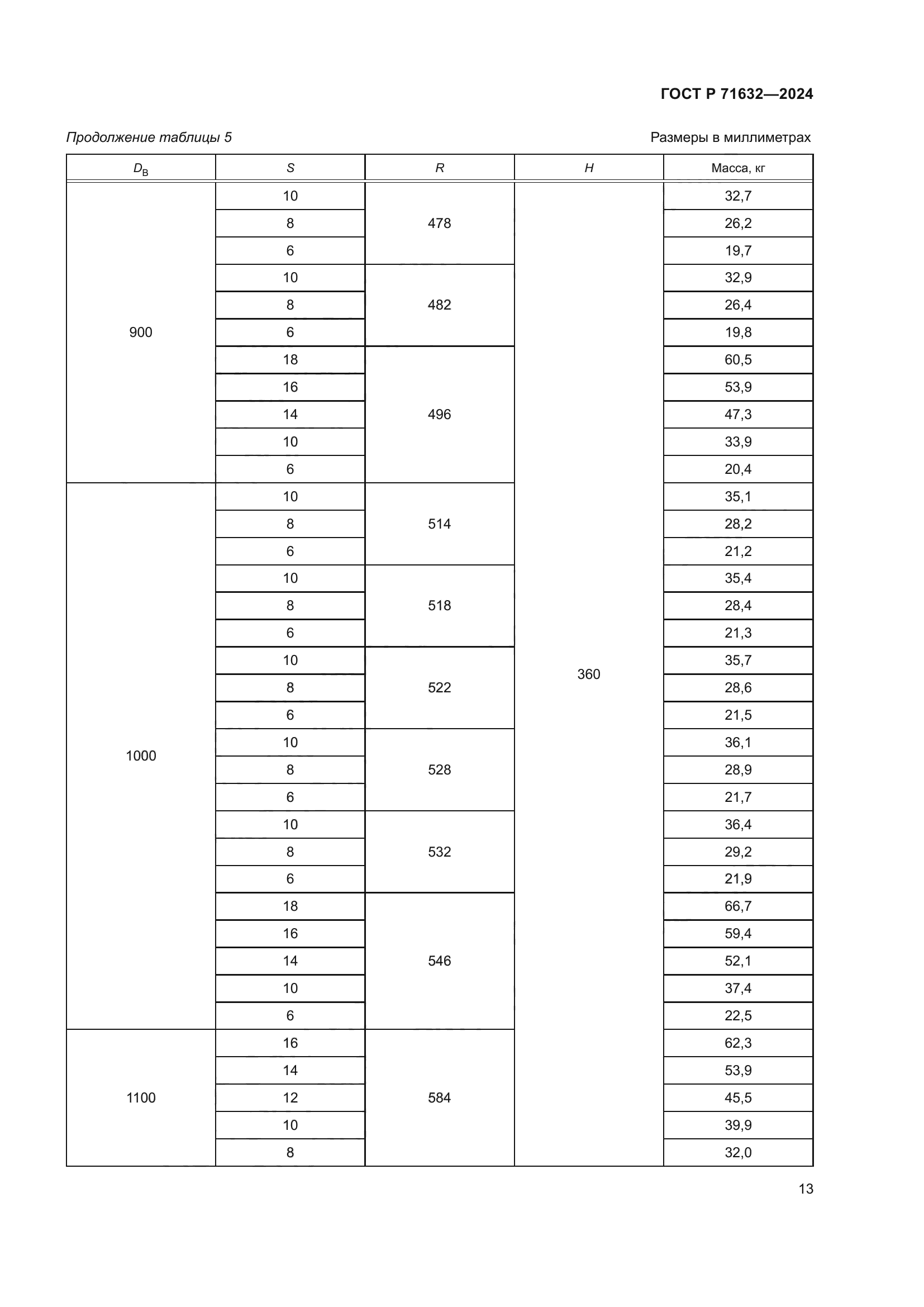 ГОСТ Р 71632-2024