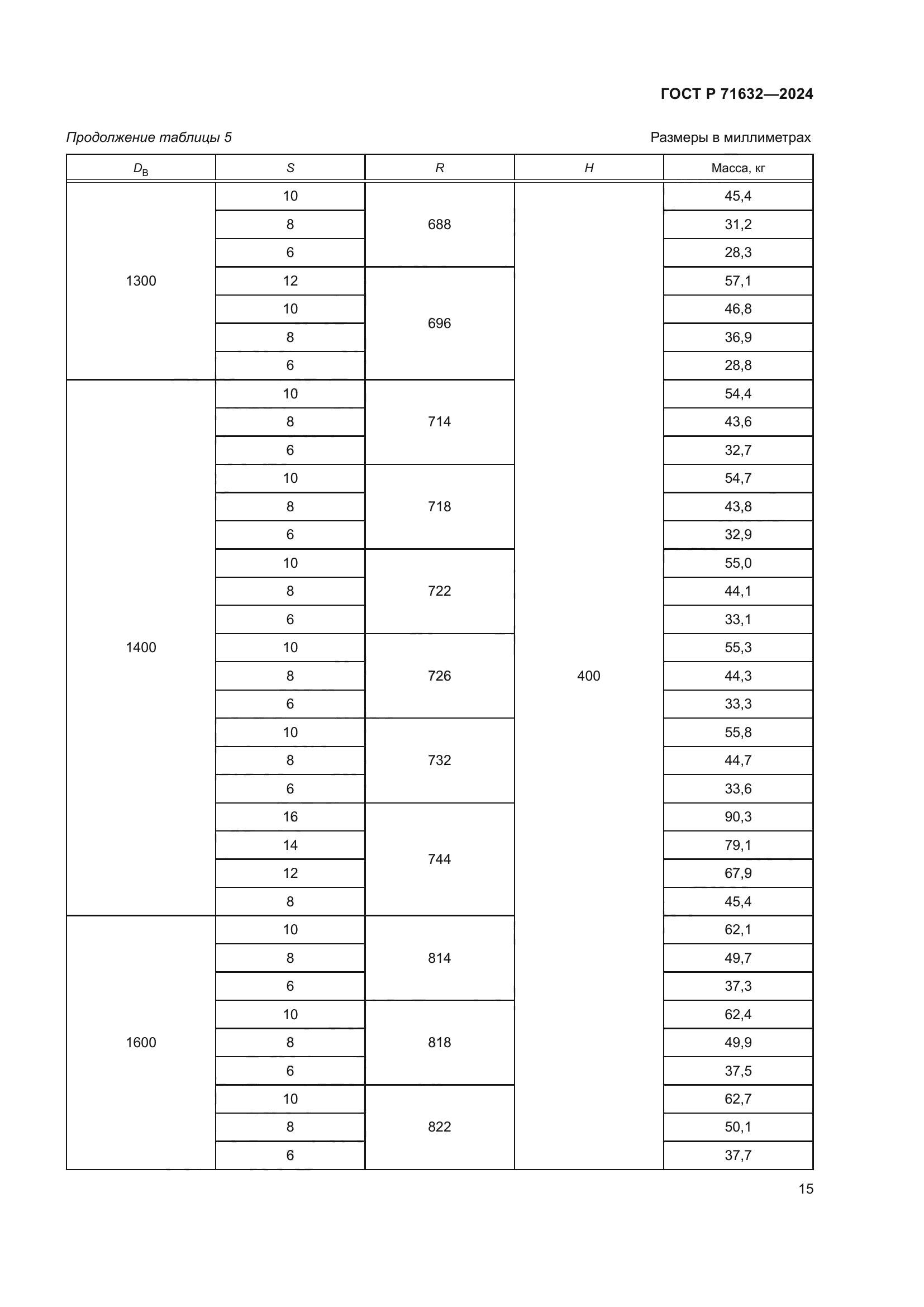 ГОСТ Р 71632-2024