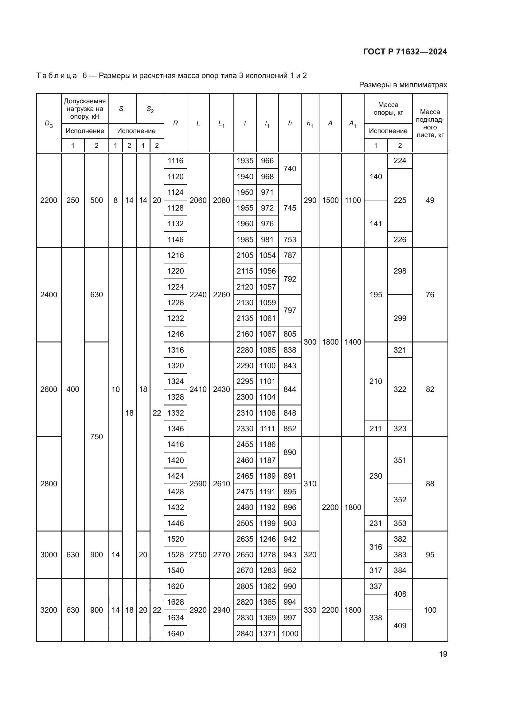 ГОСТ Р 71632-2024