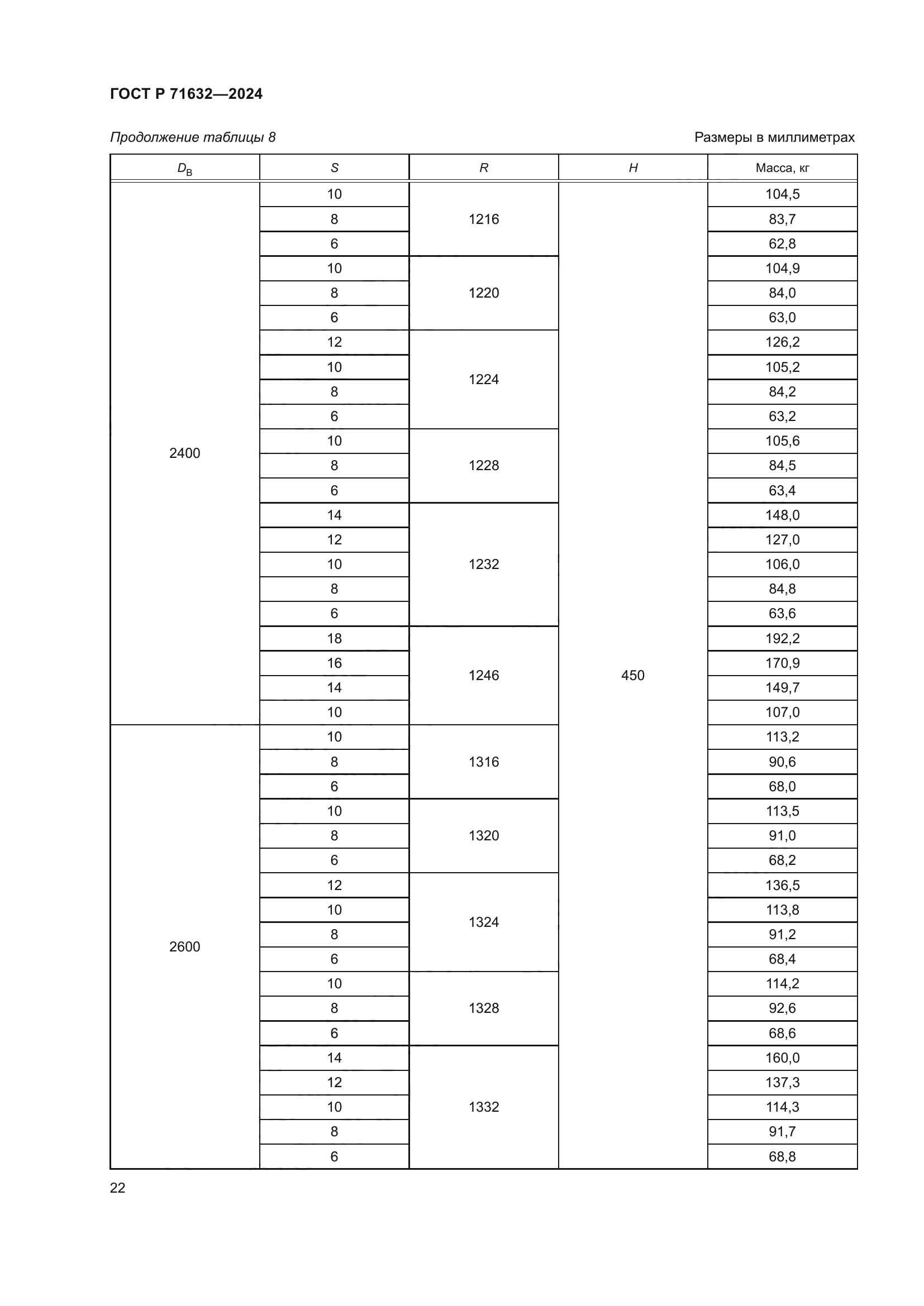 ГОСТ Р 71632-2024
