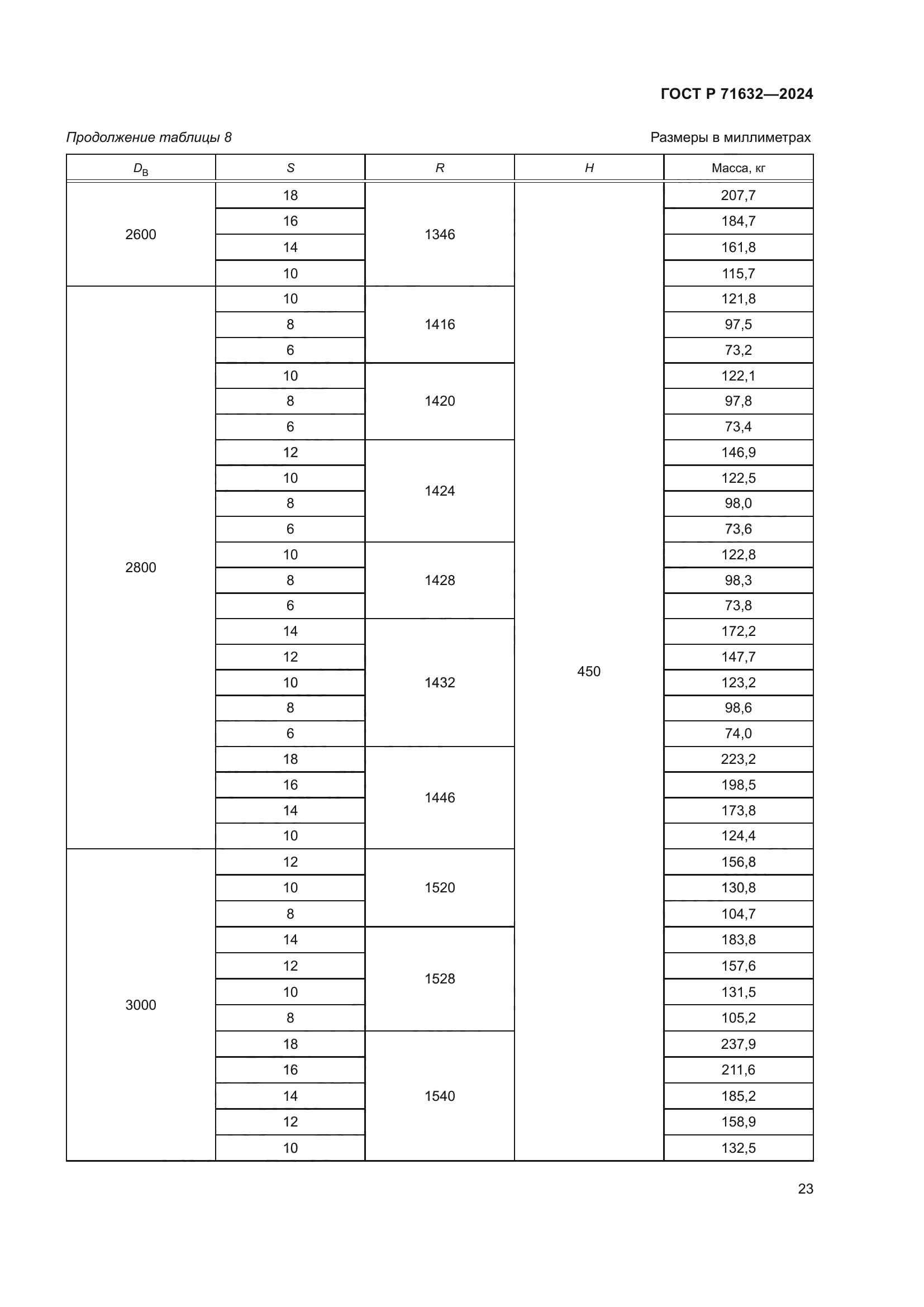 ГОСТ Р 71632-2024