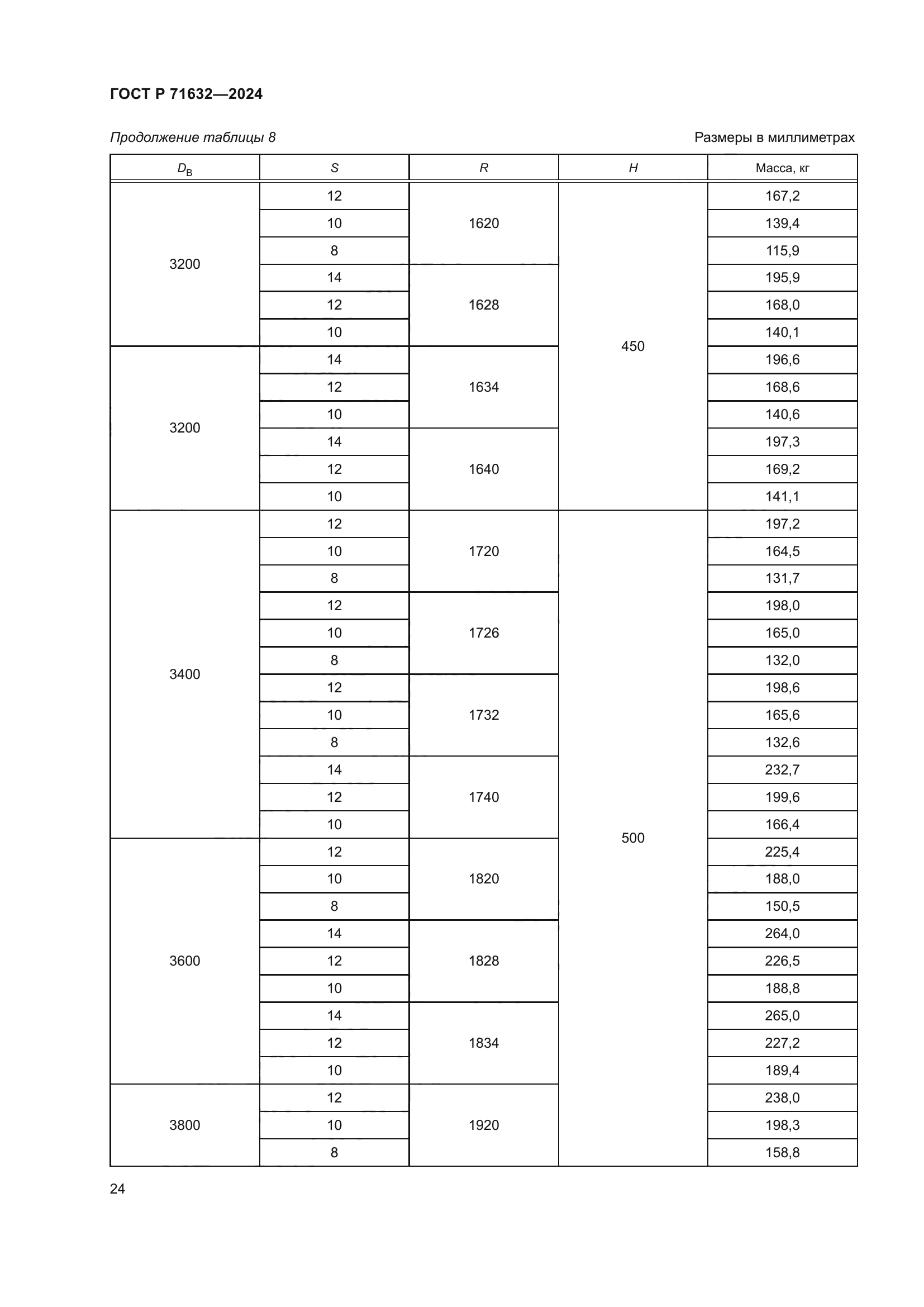 ГОСТ Р 71632-2024