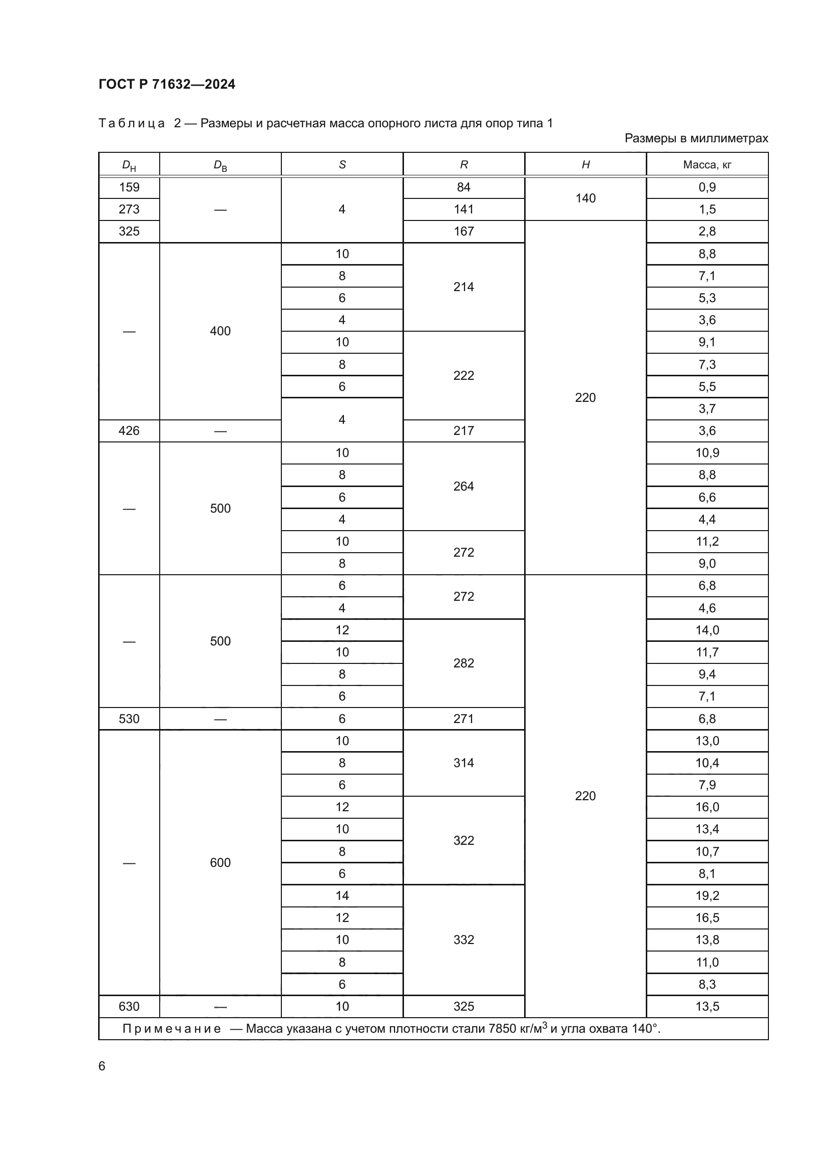 ГОСТ Р 71632-2024