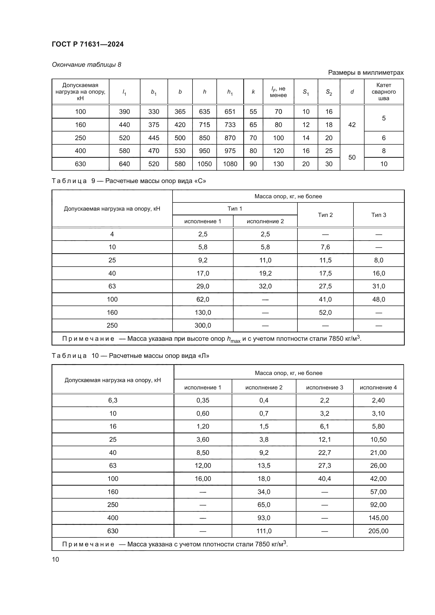 ГОСТ Р 71631-2024