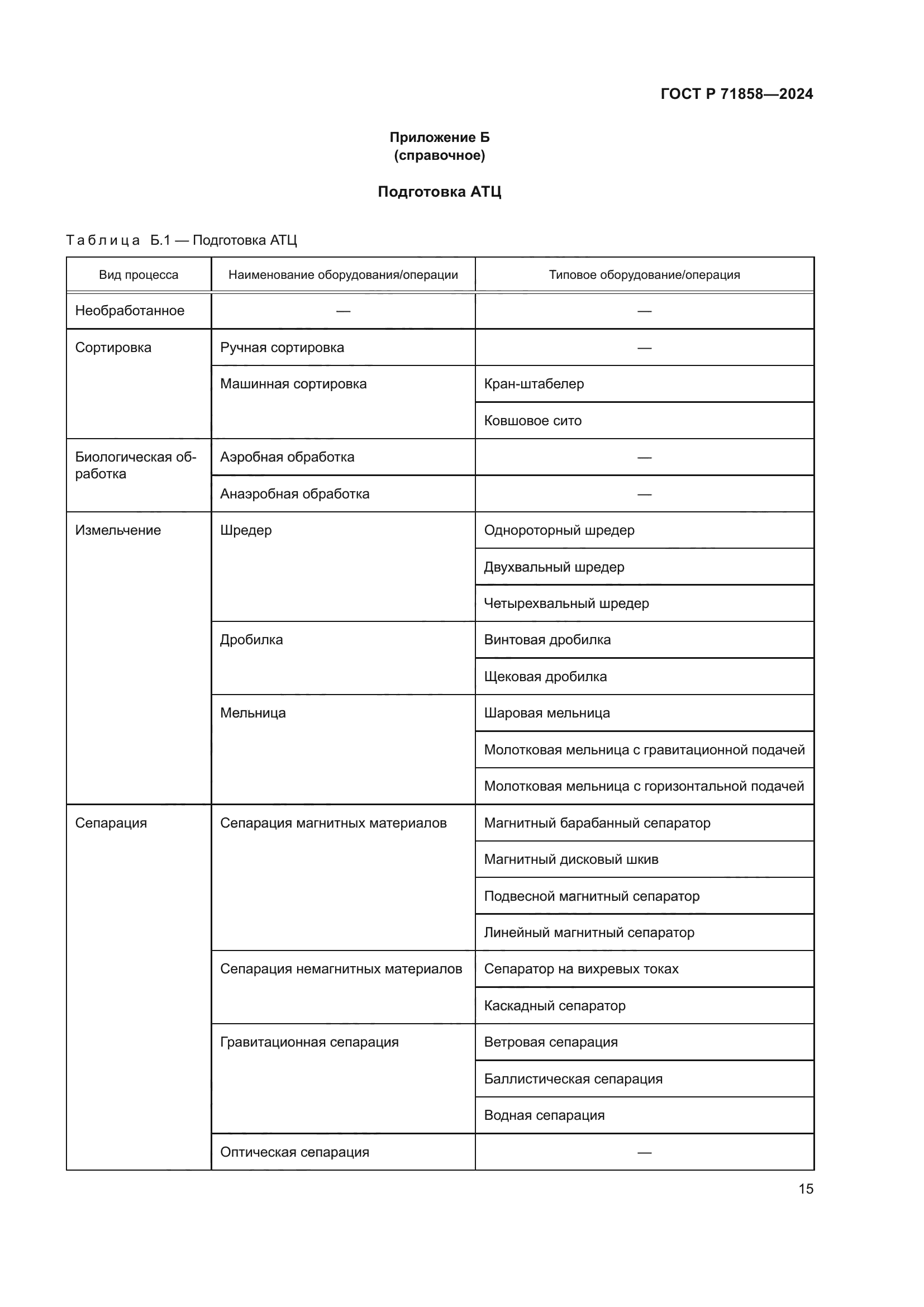 ГОСТ Р 71858-2024