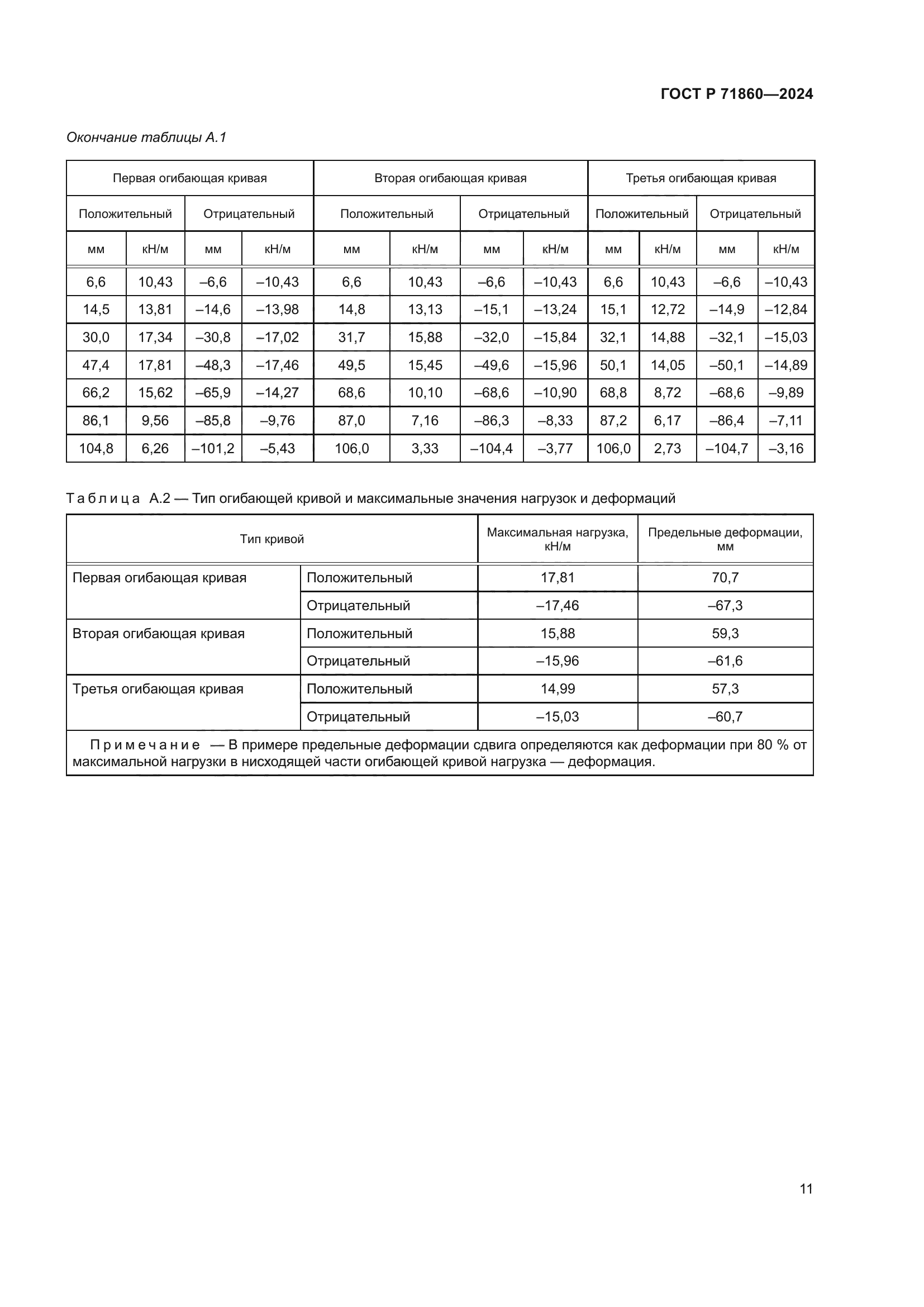 ГОСТ Р 71860-2024