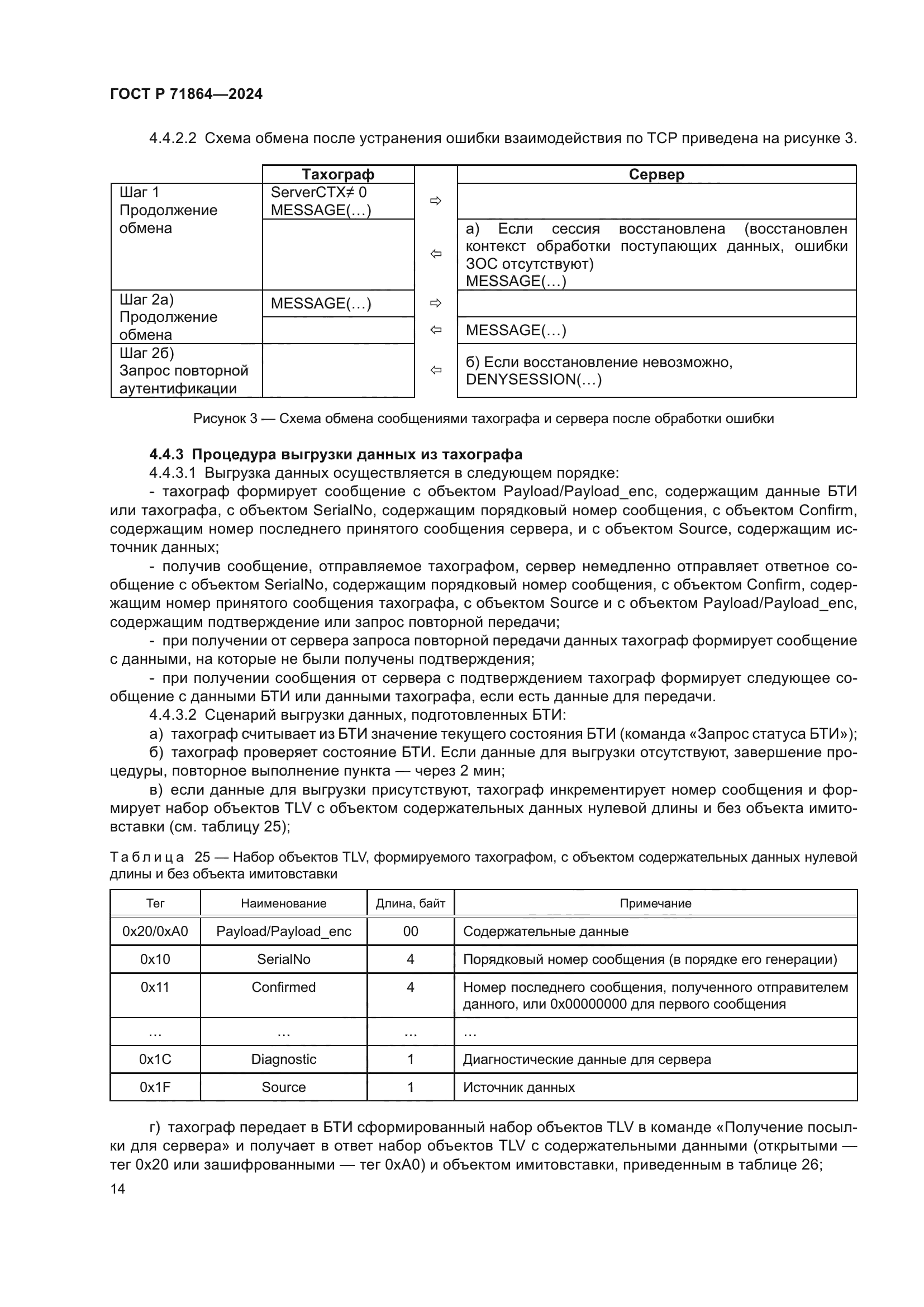 ГОСТ Р 71864-2024