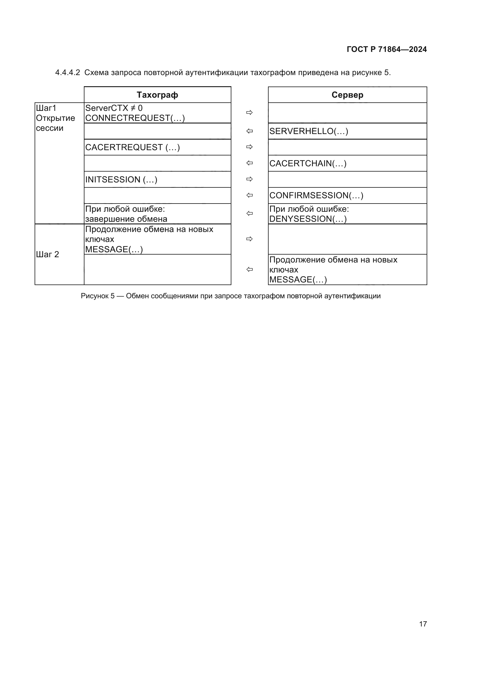 ГОСТ Р 71864-2024