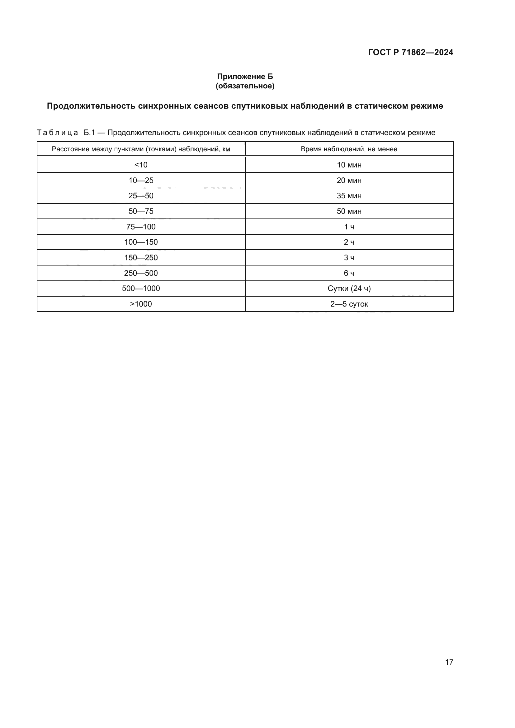 ГОСТ Р 71862-2024