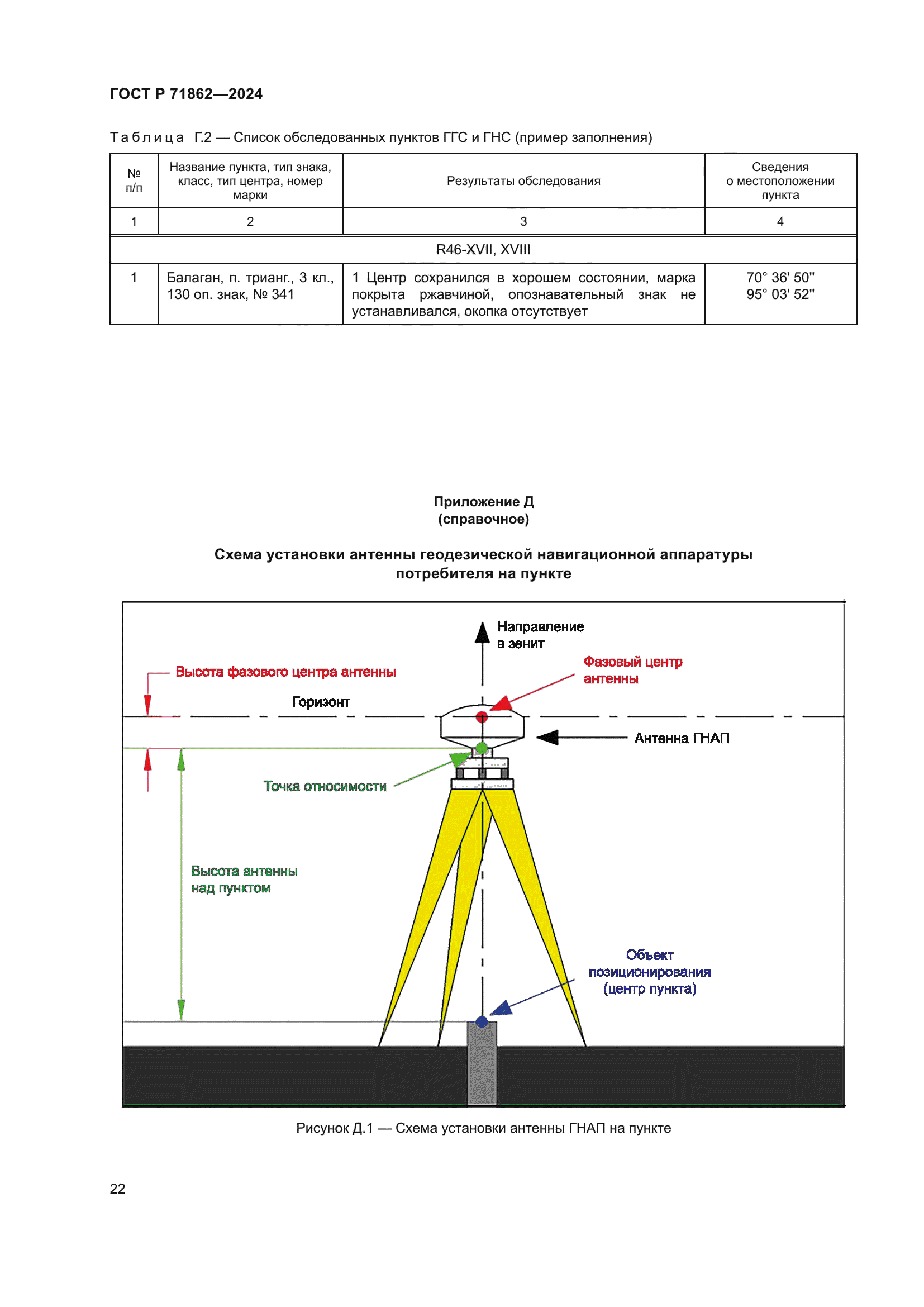 ГОСТ Р 71862-2024
