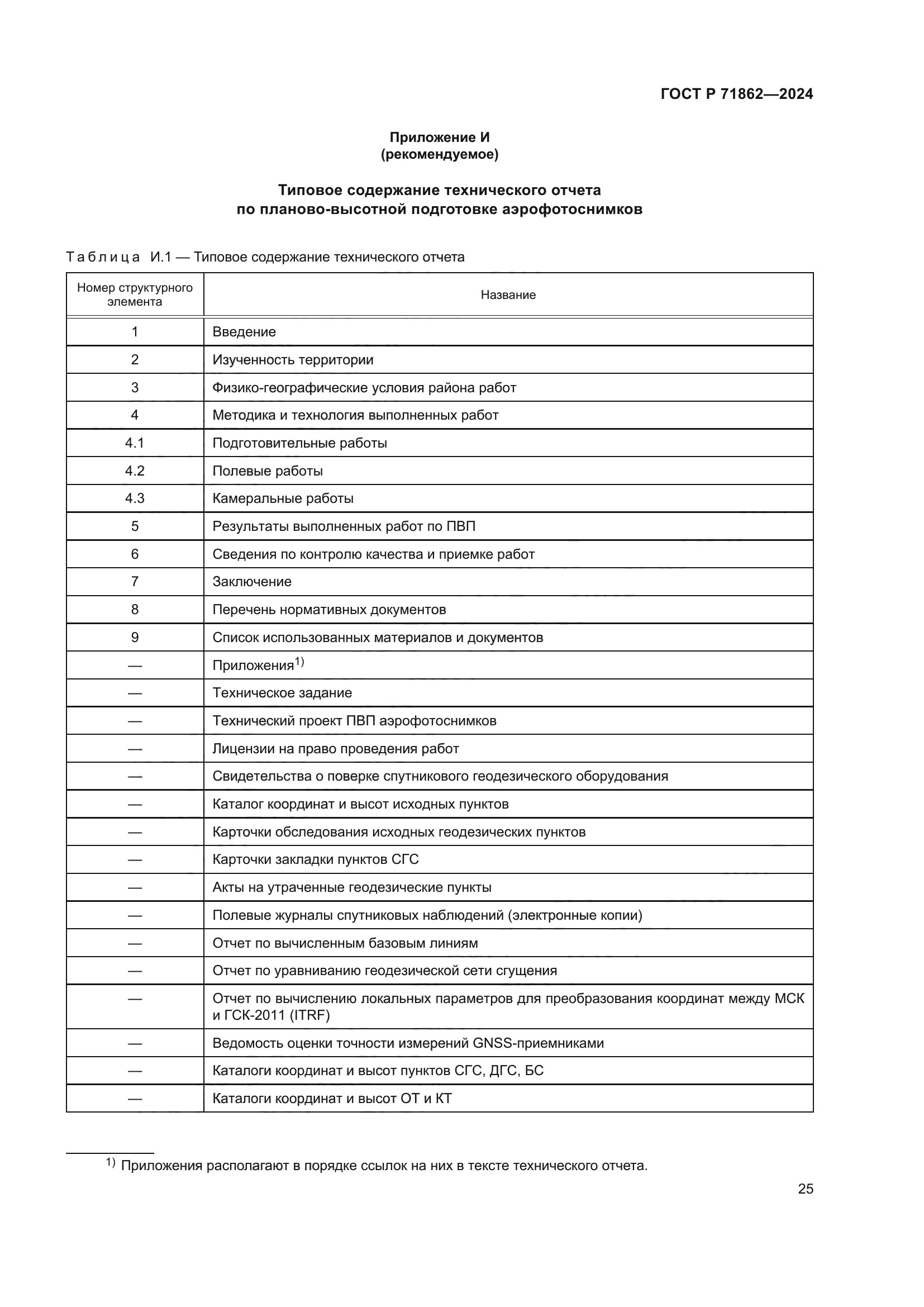 ГОСТ Р 71862-2024