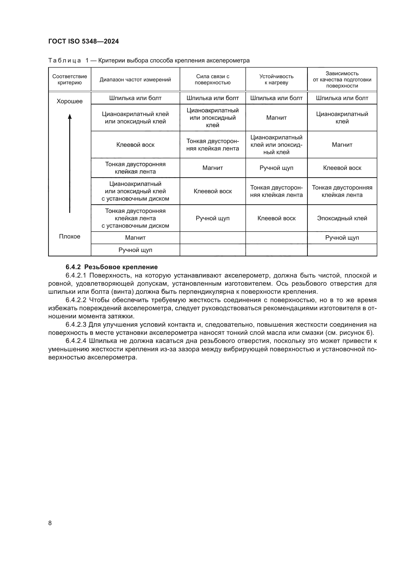 ГОСТ ISO 5348-2024
