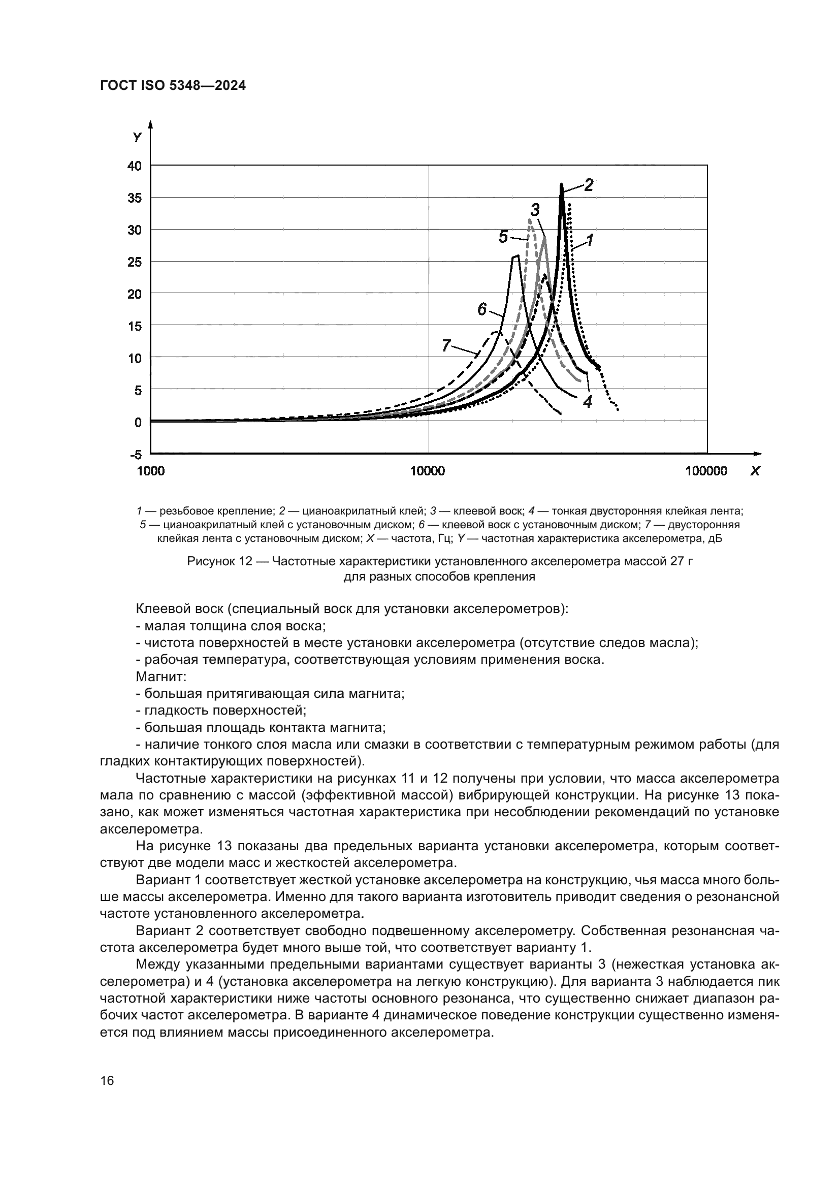 ГОСТ ISO 5348-2024