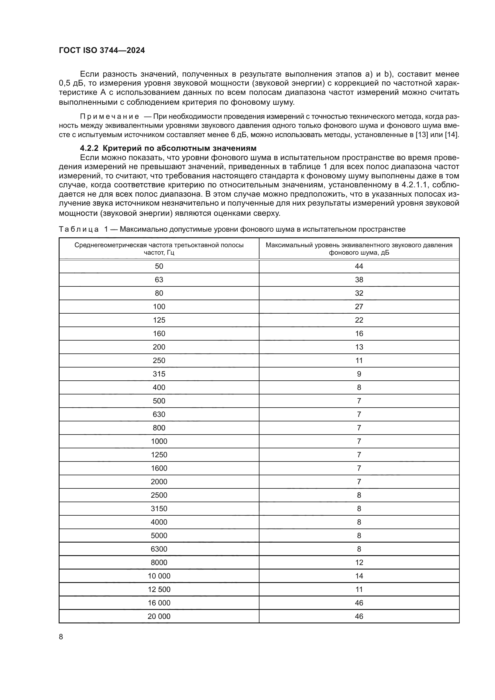 ГОСТ ISO 3744-2024