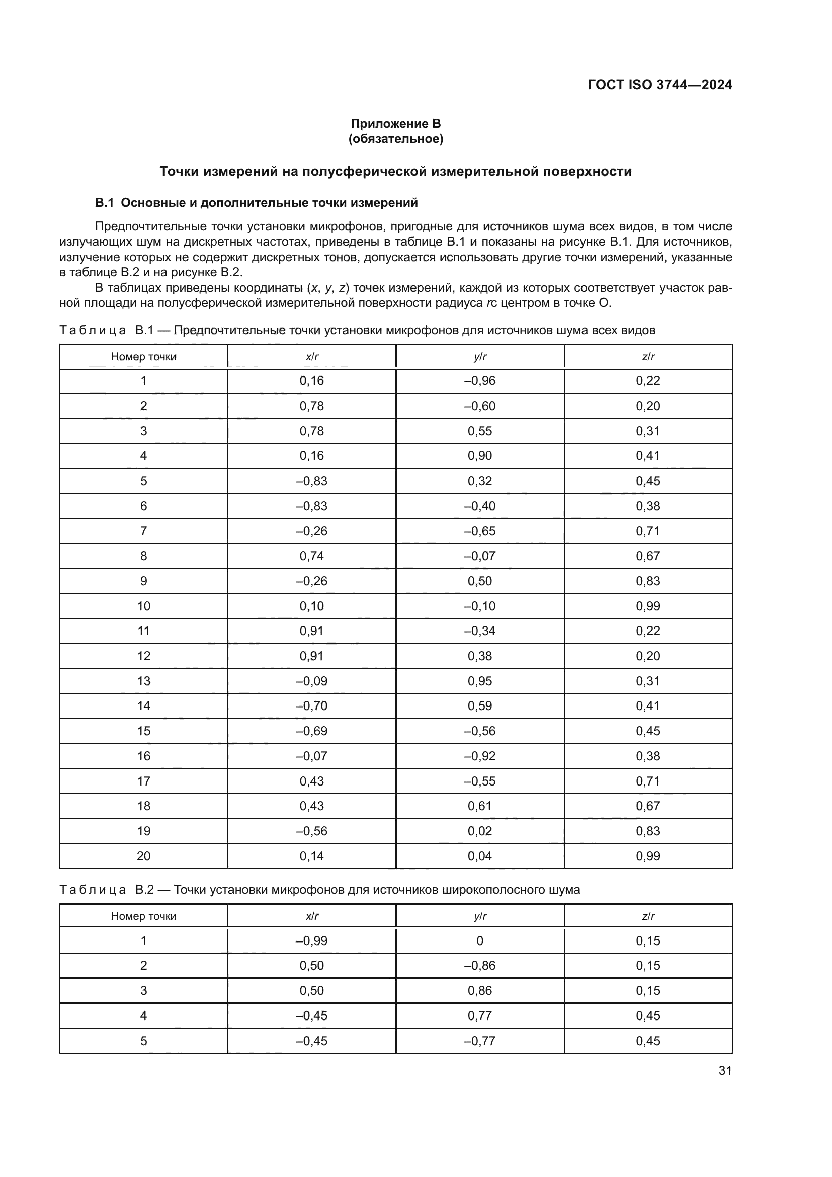 ГОСТ ISO 3744-2024