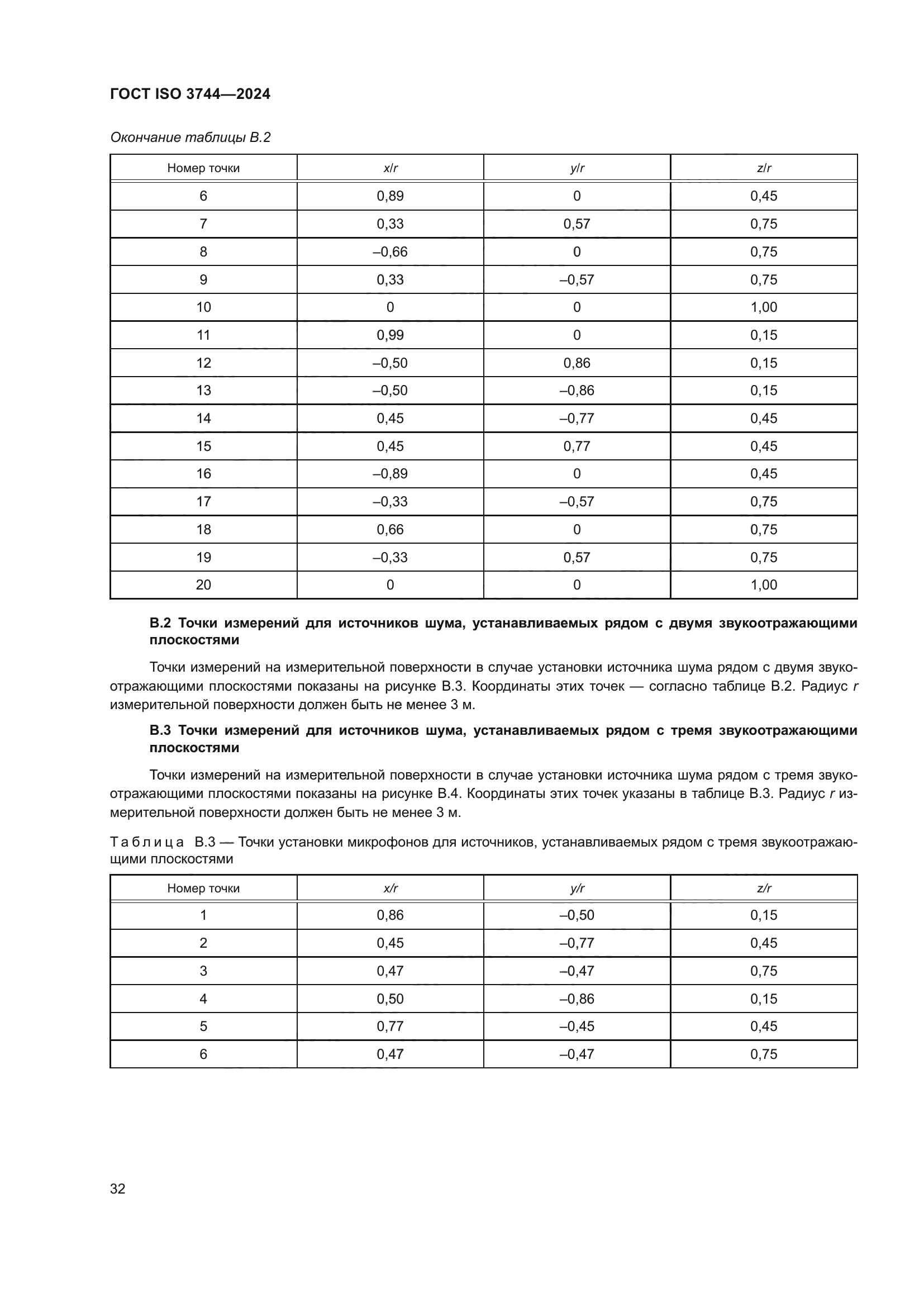 ГОСТ ISO 3744-2024