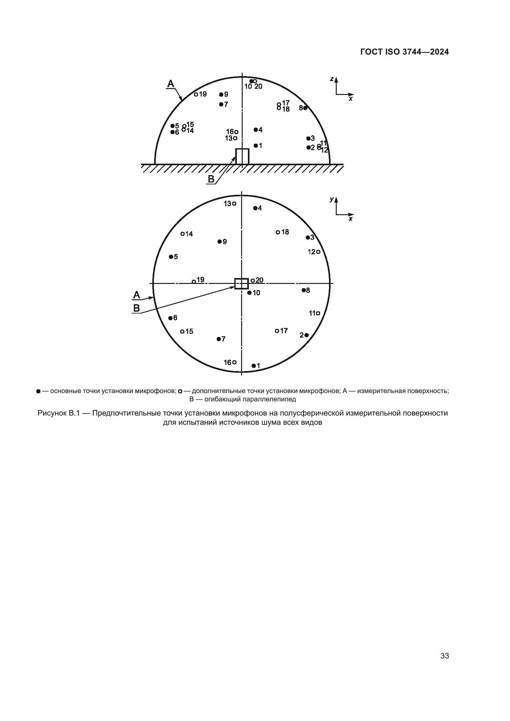 ГОСТ ISO 3744-2024