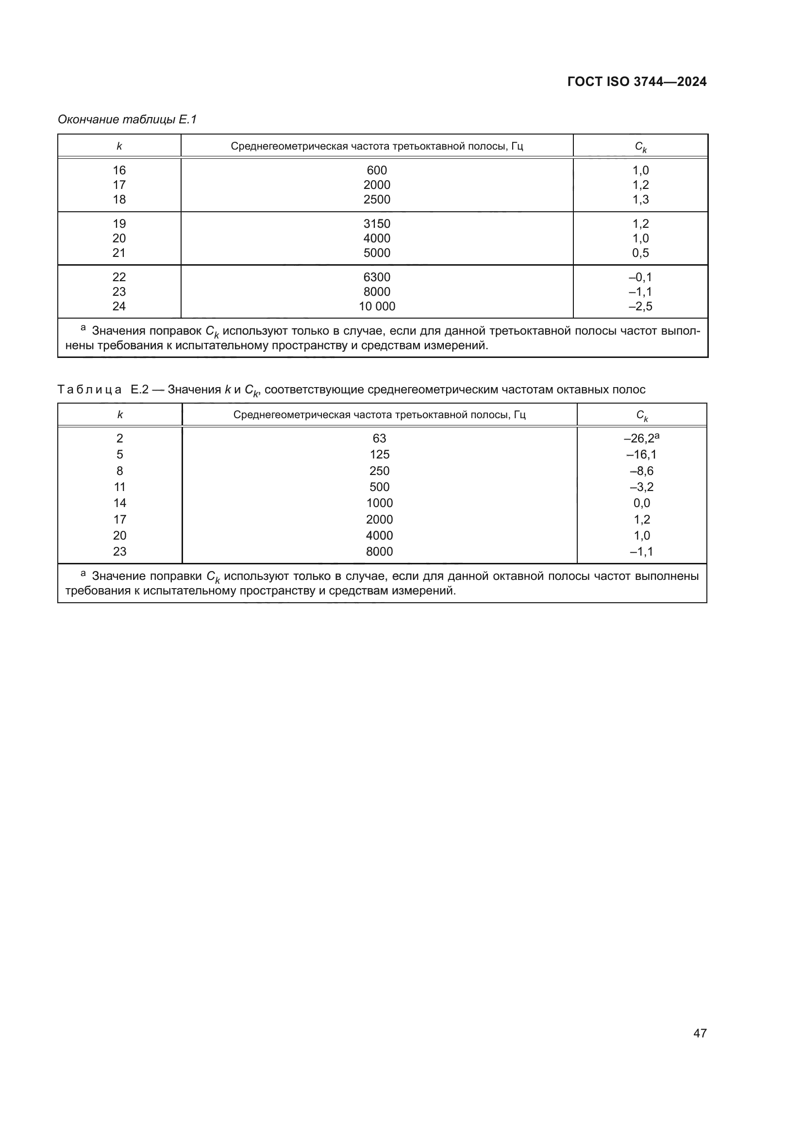 ГОСТ ISO 3744-2024