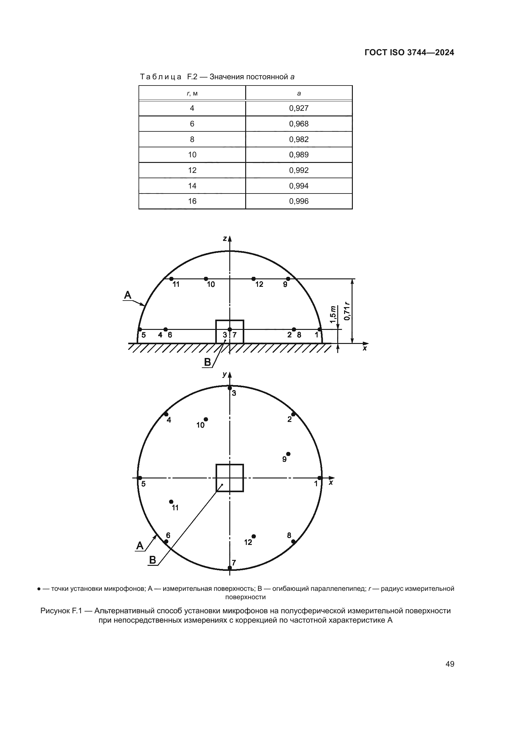 ГОСТ ISO 3744-2024