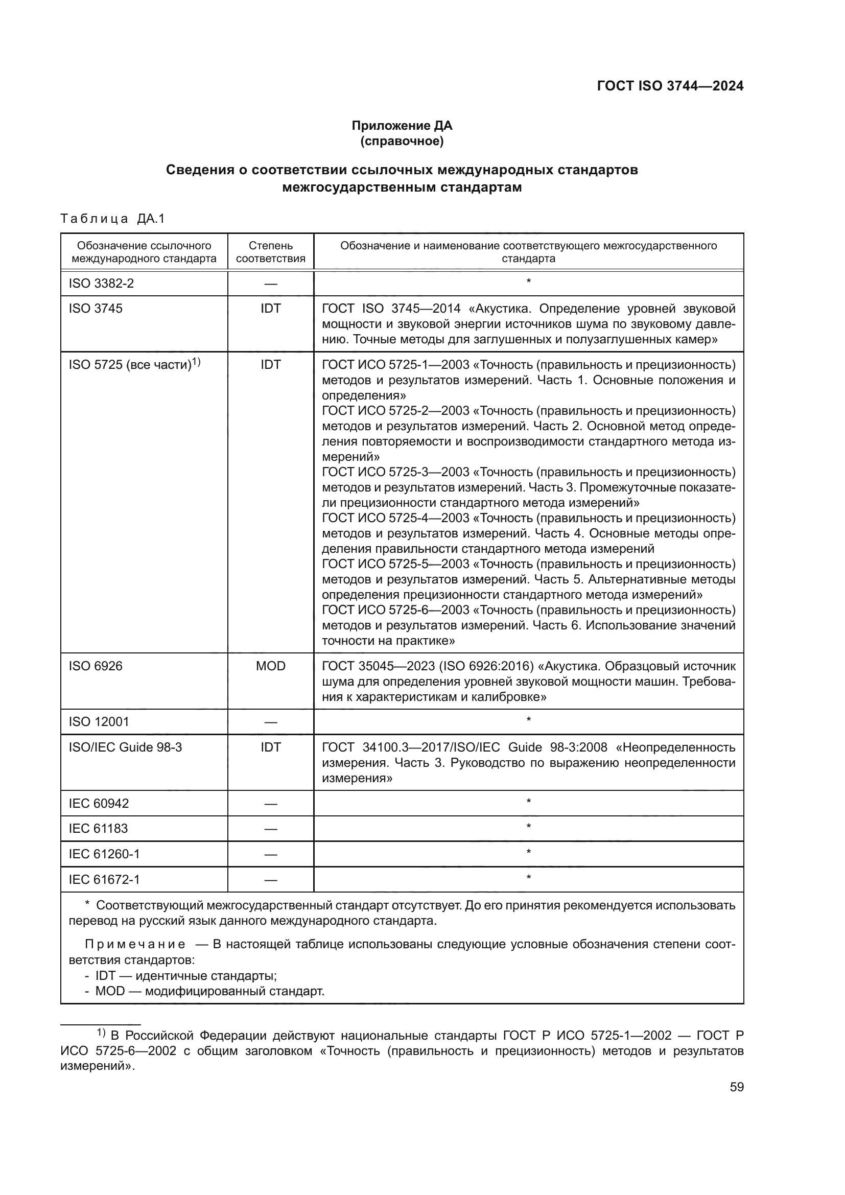 ГОСТ ISO 3744-2024