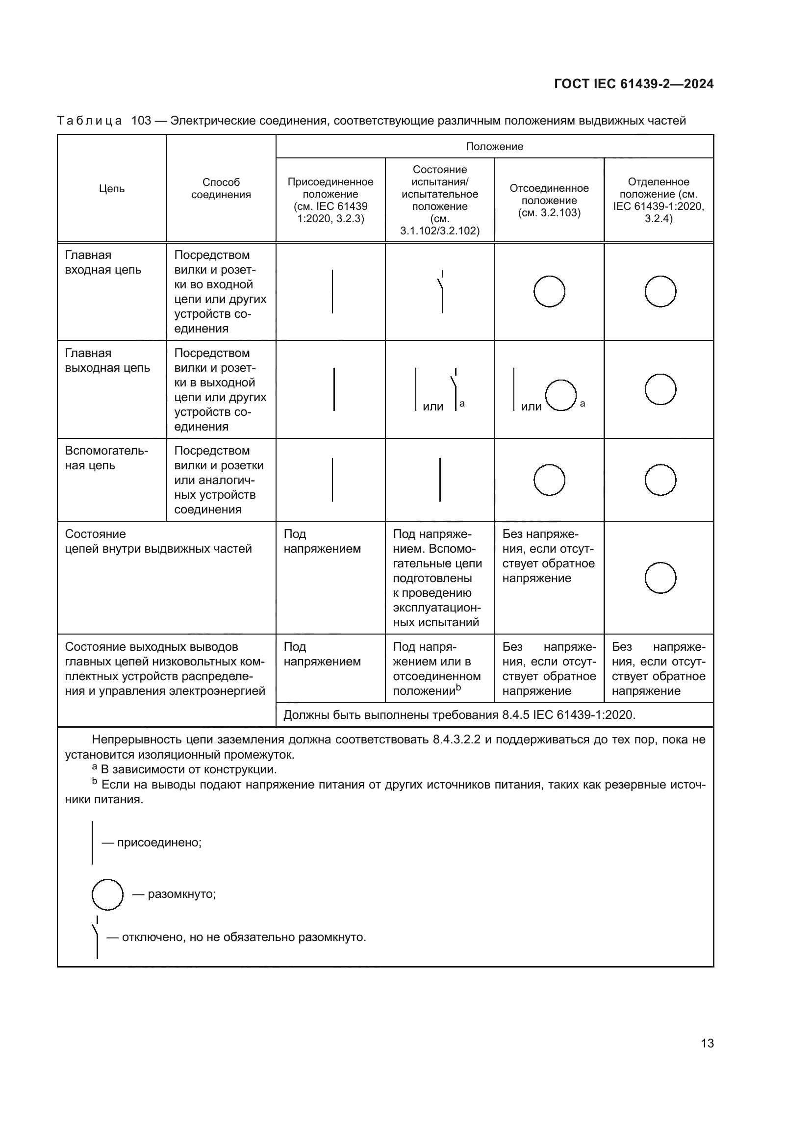 ГОСТ IEC 61439-2-2024
