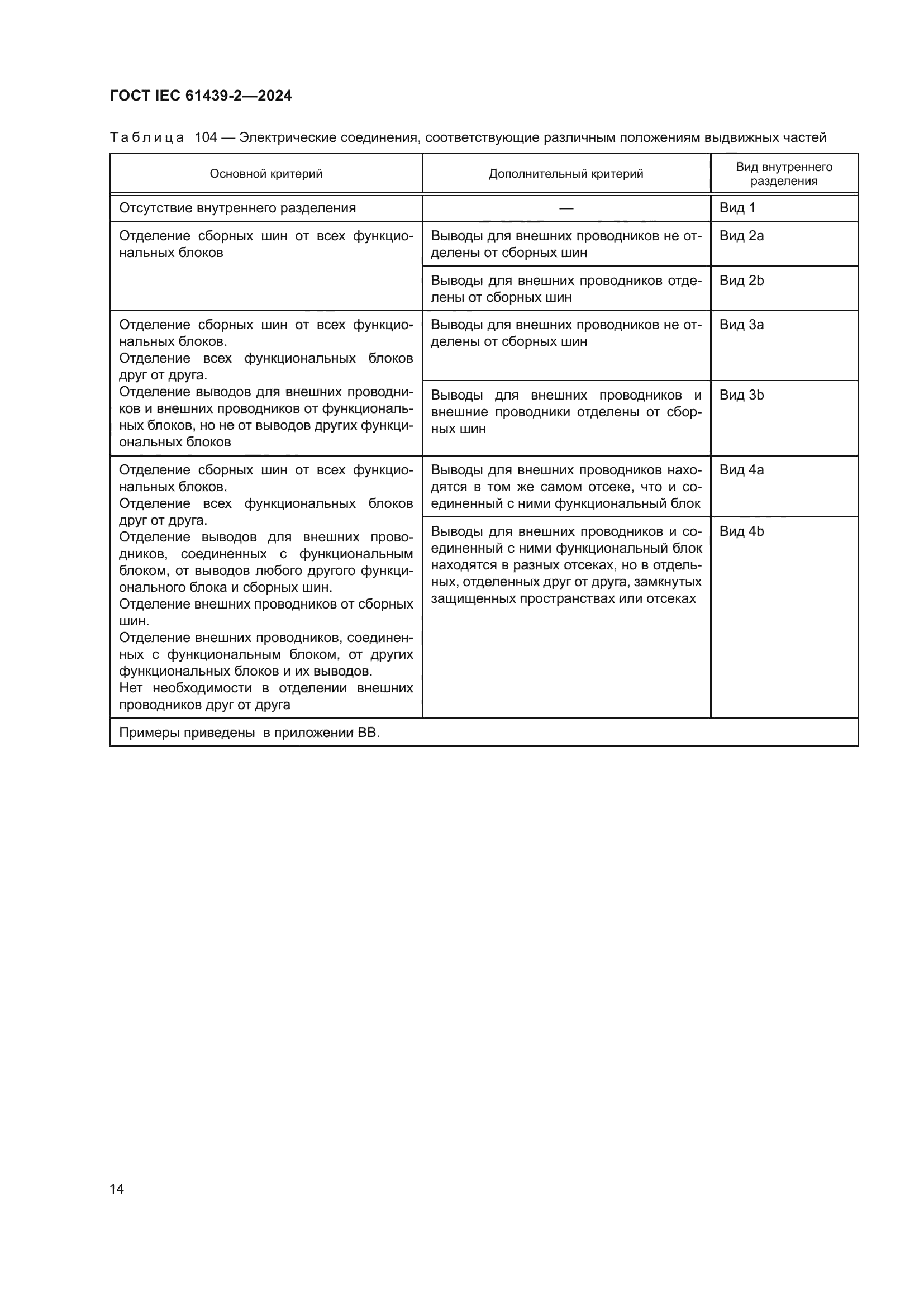 ГОСТ IEC 61439-2-2024
