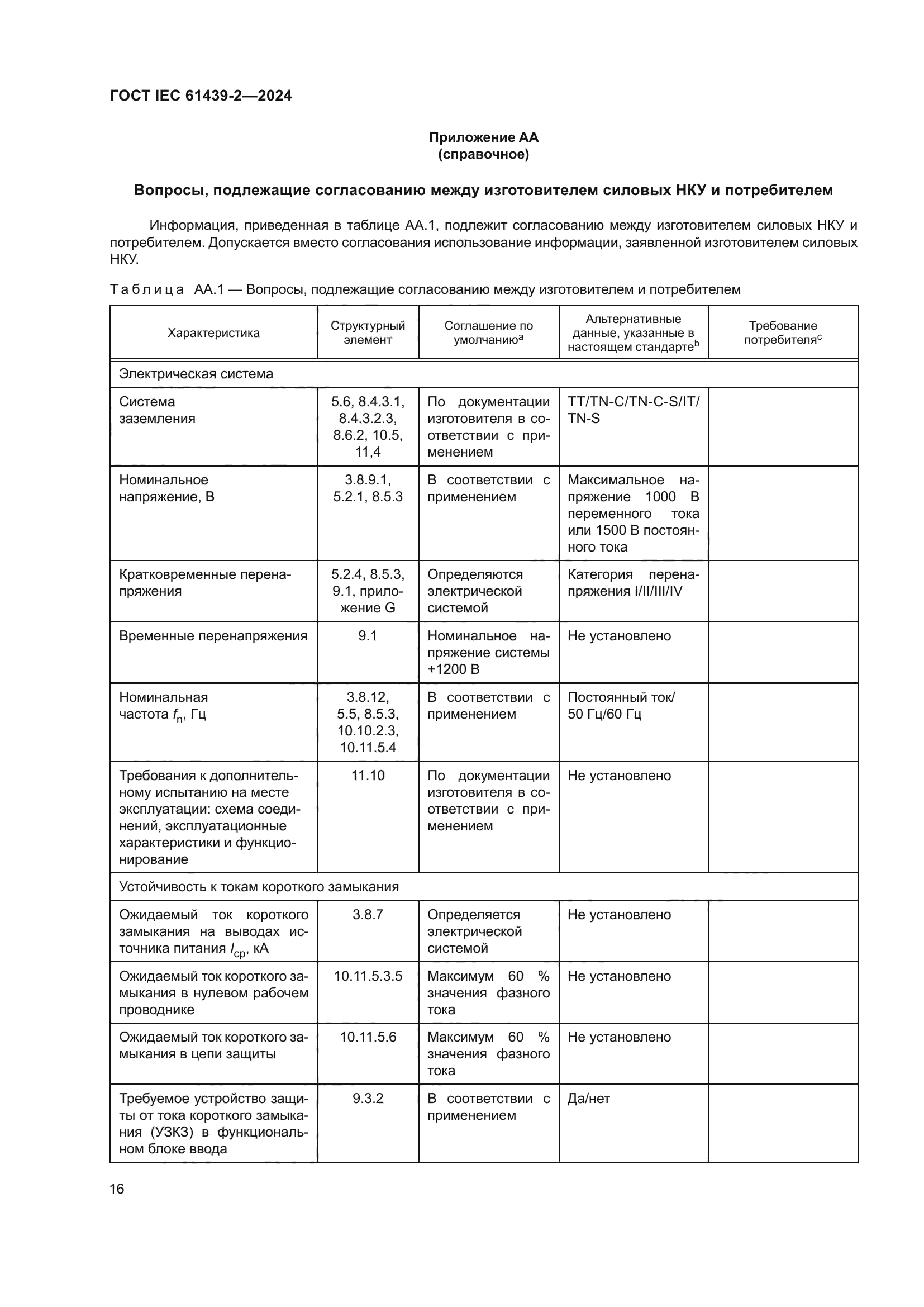 ГОСТ IEC 61439-2-2024