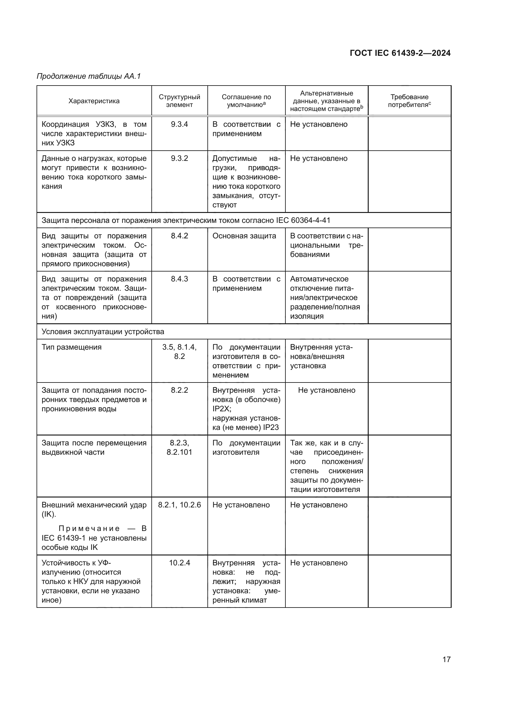 ГОСТ IEC 61439-2-2024