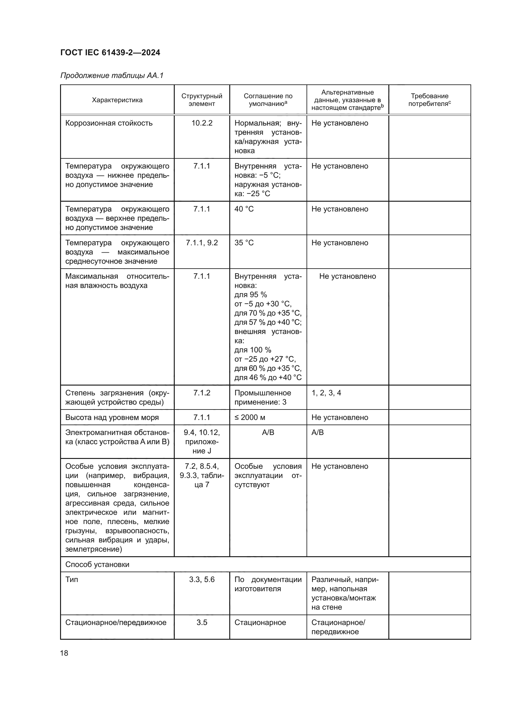 ГОСТ IEC 61439-2-2024