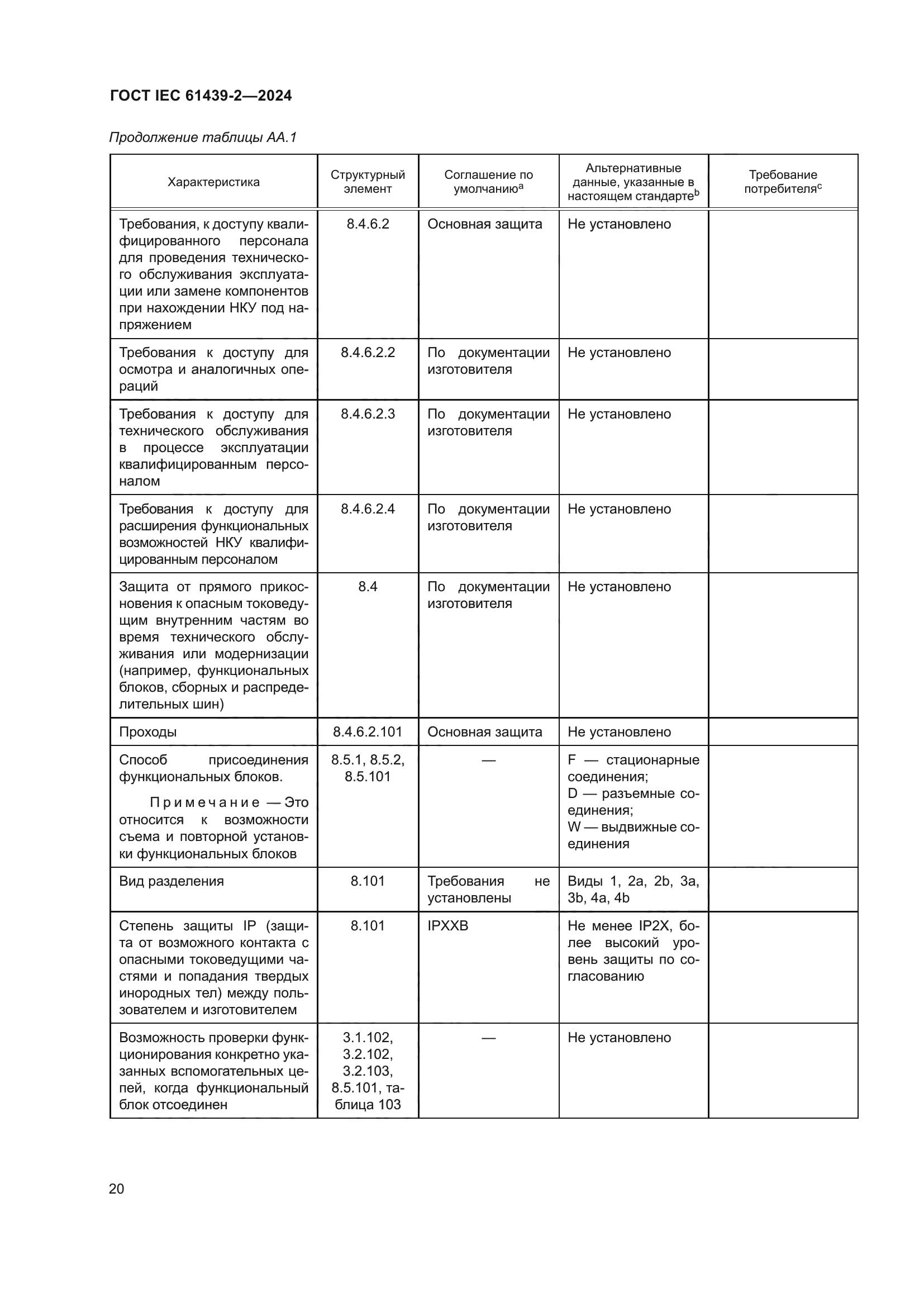 ГОСТ IEC 61439-2-2024