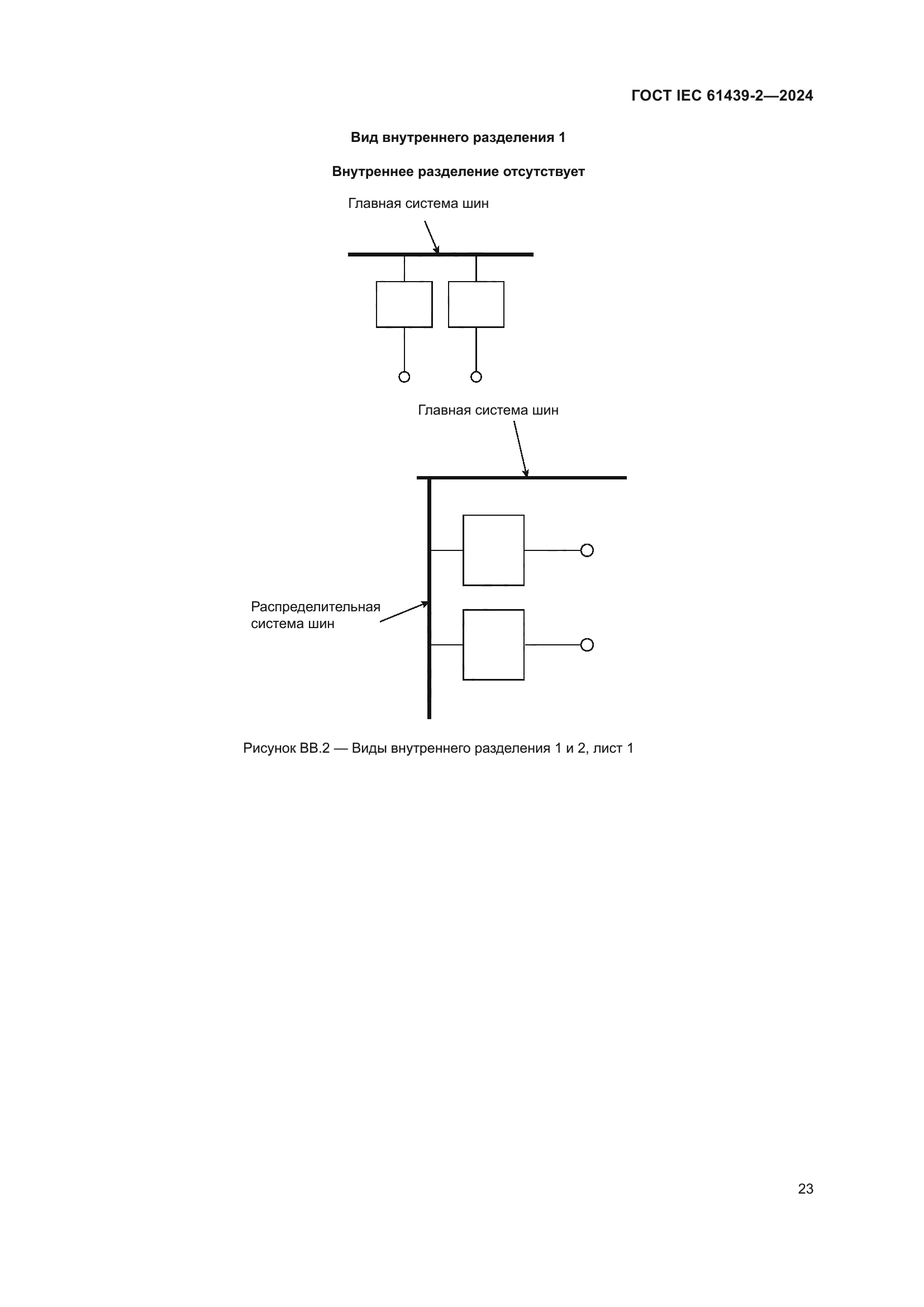 ГОСТ IEC 61439-2-2024