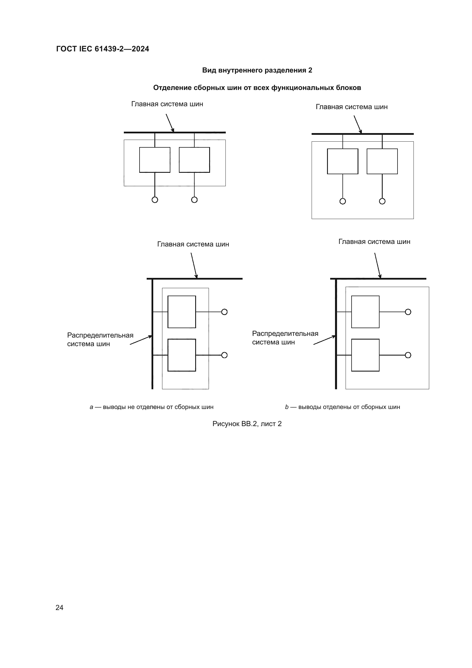 ГОСТ IEC 61439-2-2024