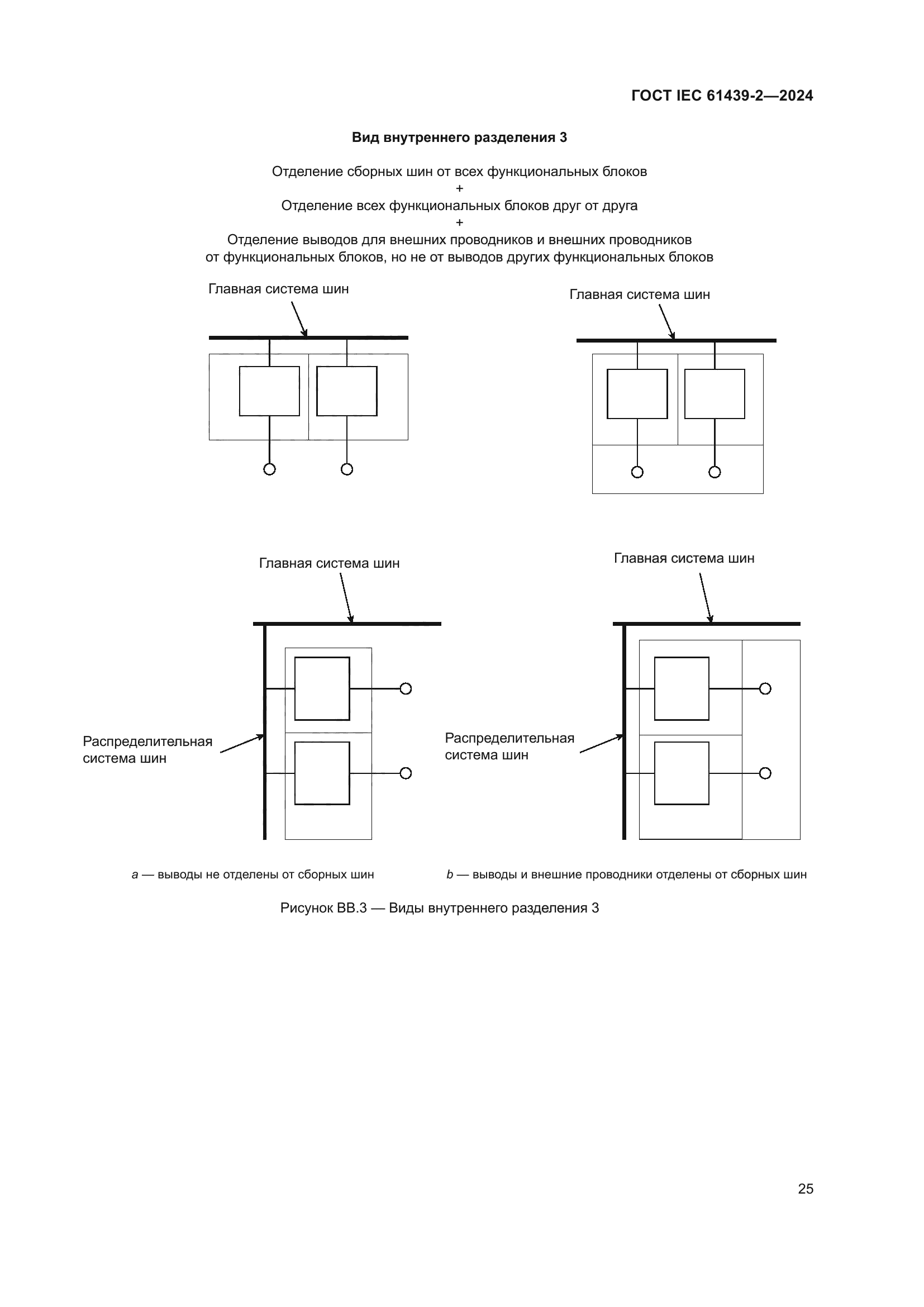 ГОСТ IEC 61439-2-2024