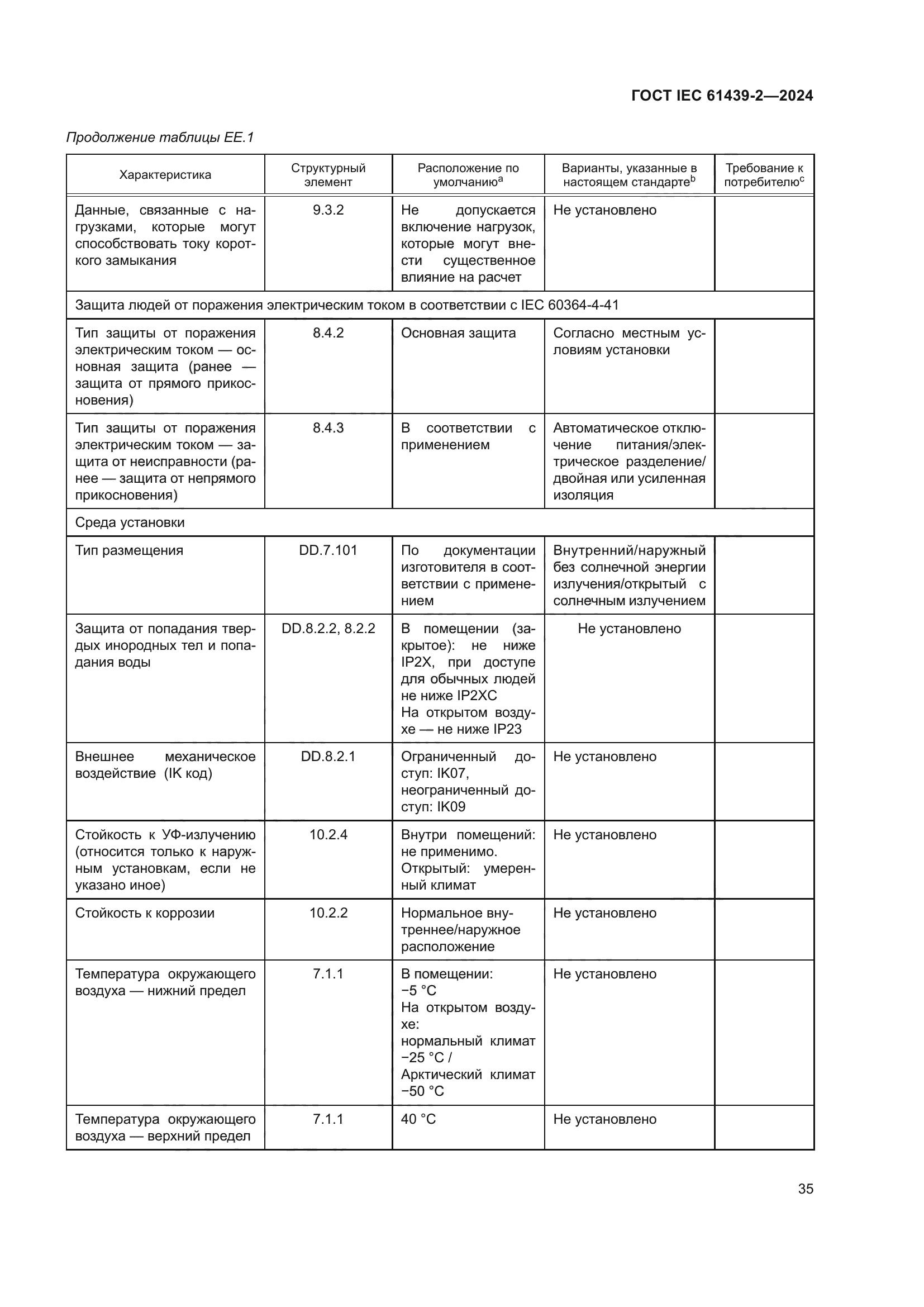 ГОСТ IEC 61439-2-2024