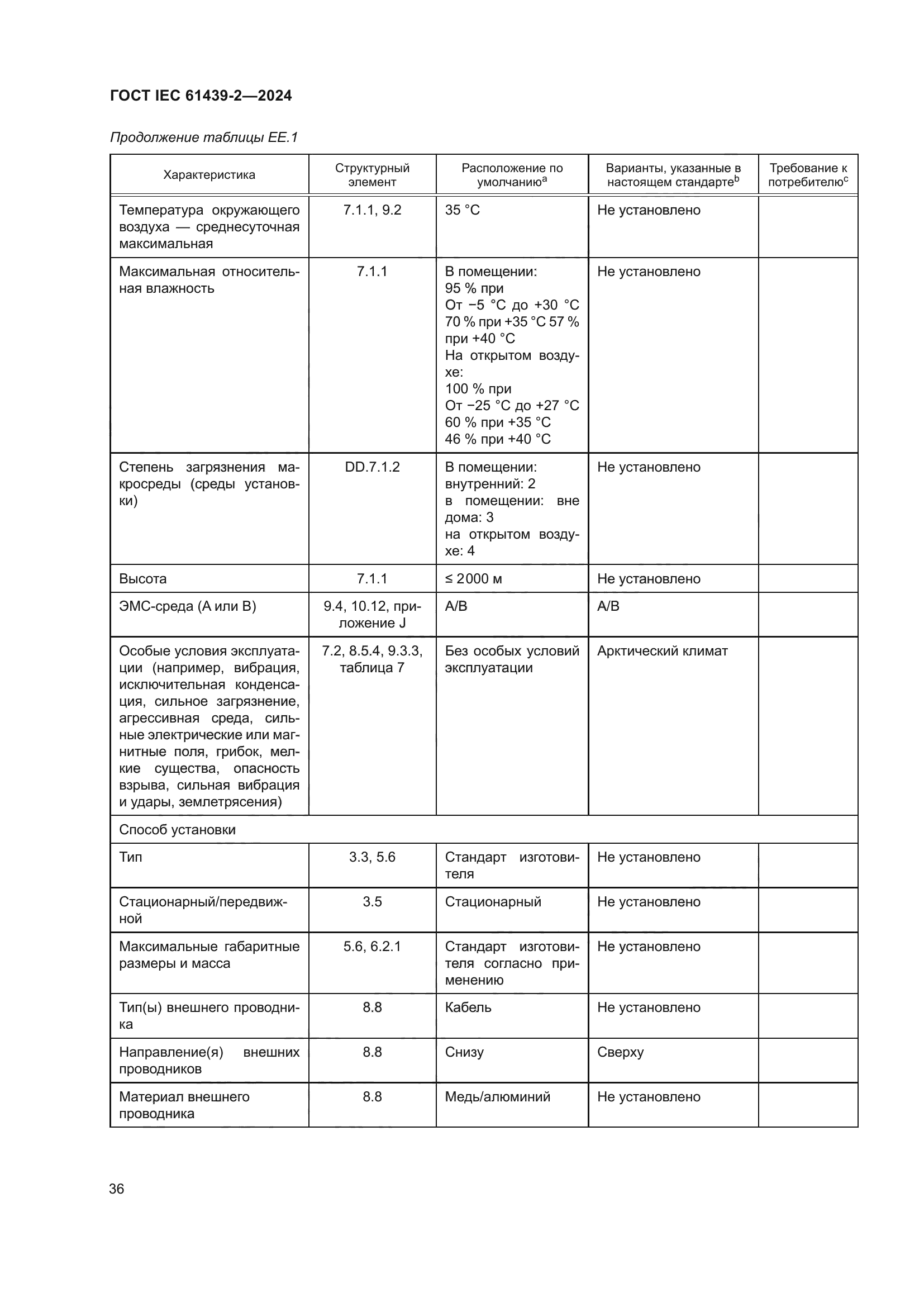 ГОСТ IEC 61439-2-2024