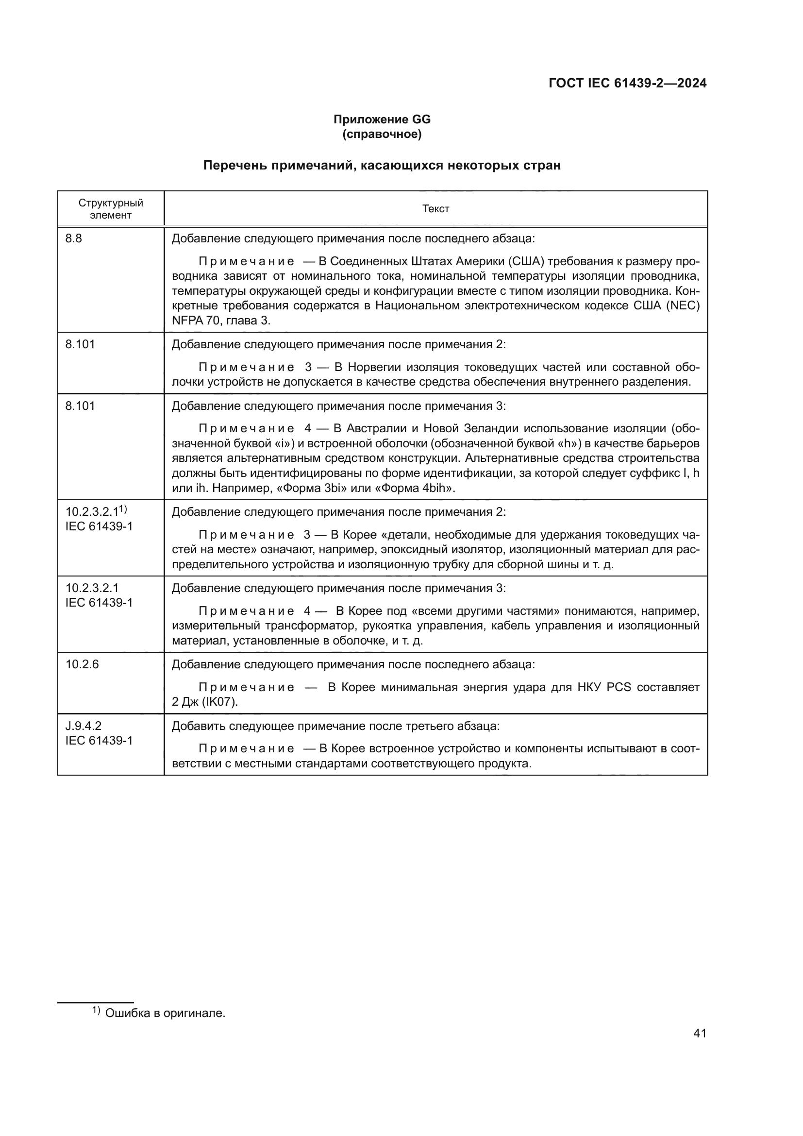 ГОСТ IEC 61439-2-2024