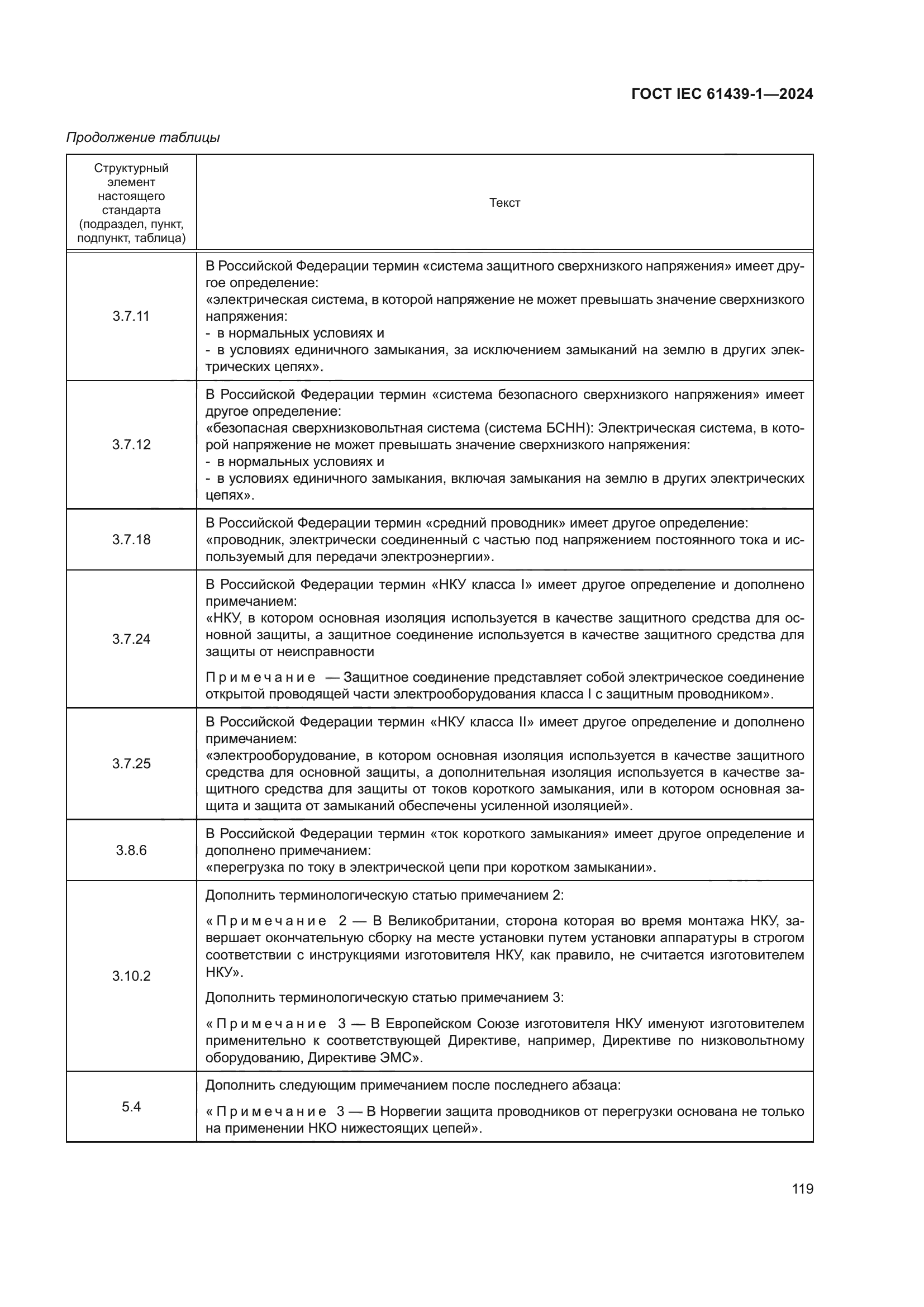 ГОСТ IEC 61439-1-2024