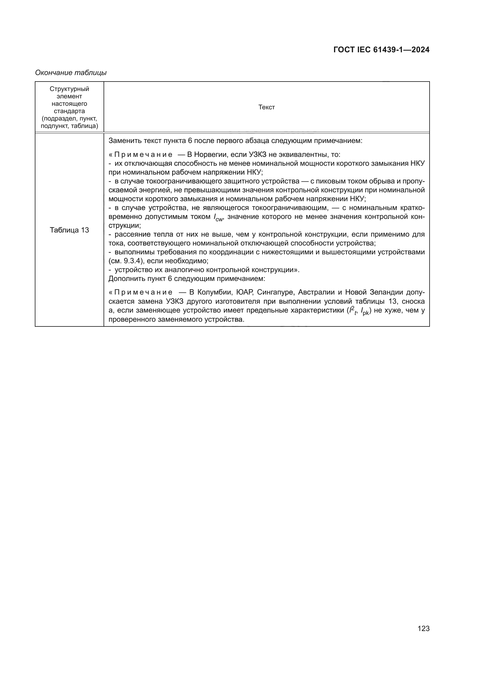 ГОСТ IEC 61439-1-2024