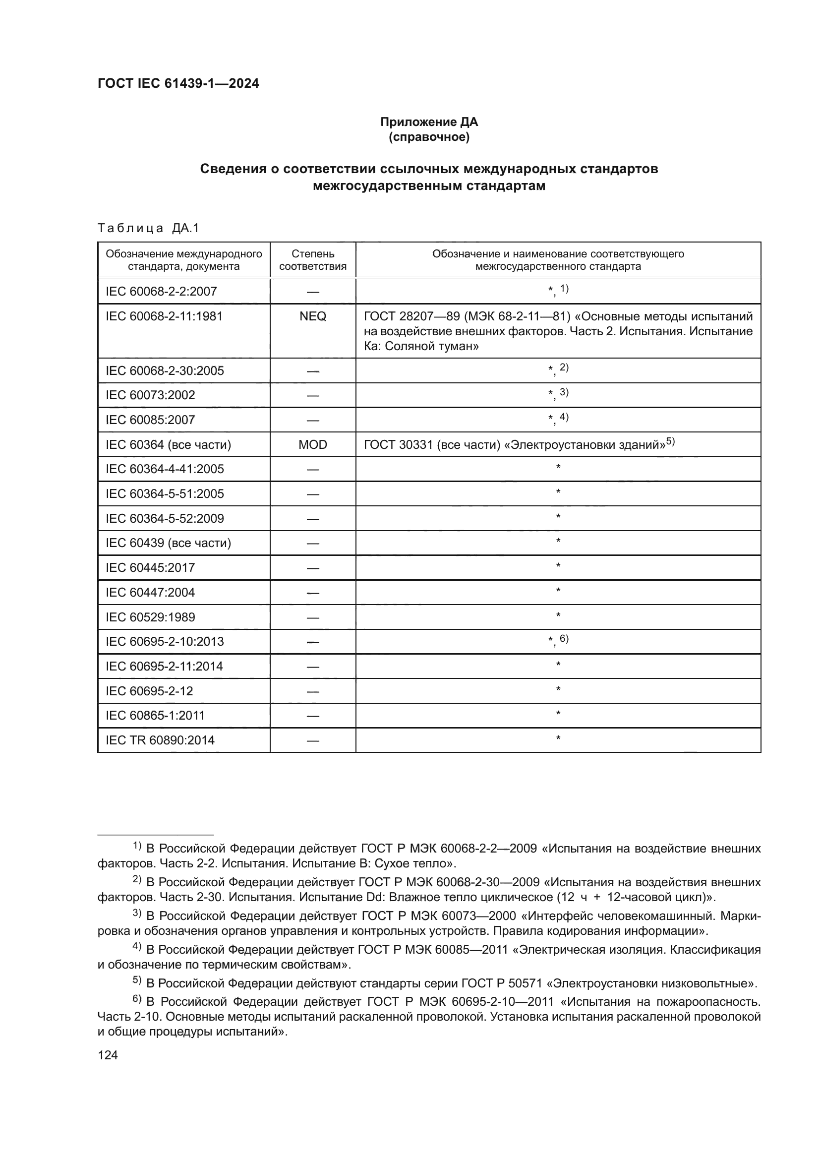 ГОСТ IEC 61439-1-2024