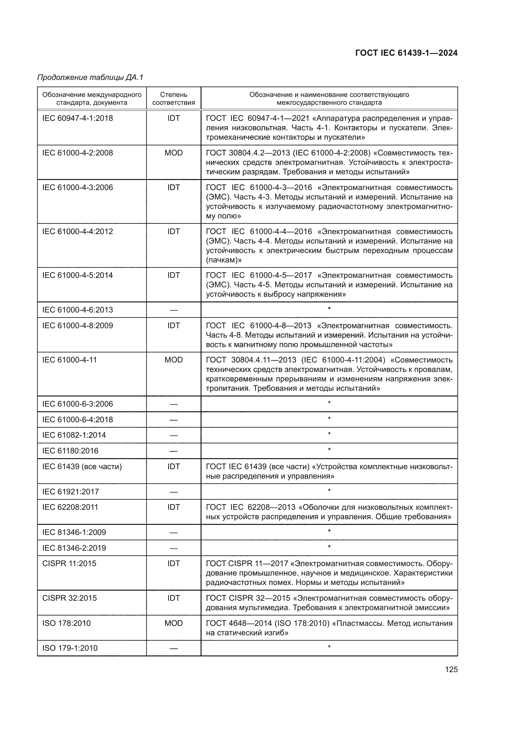ГОСТ IEC 61439-1-2024