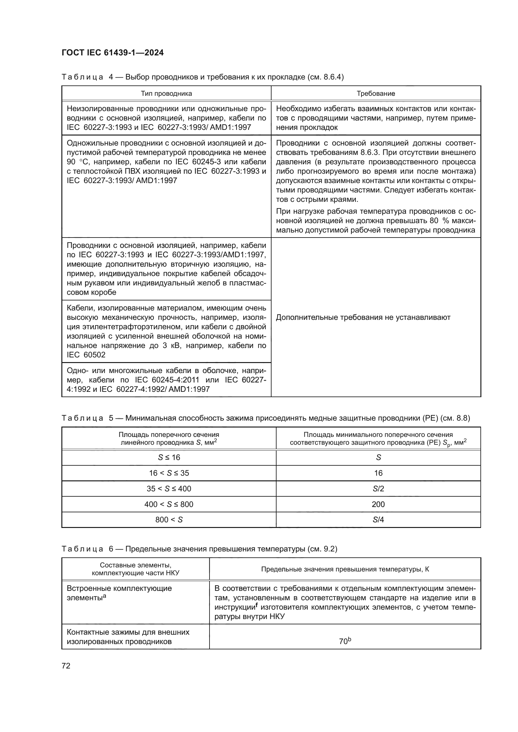 ГОСТ IEC 61439-1-2024