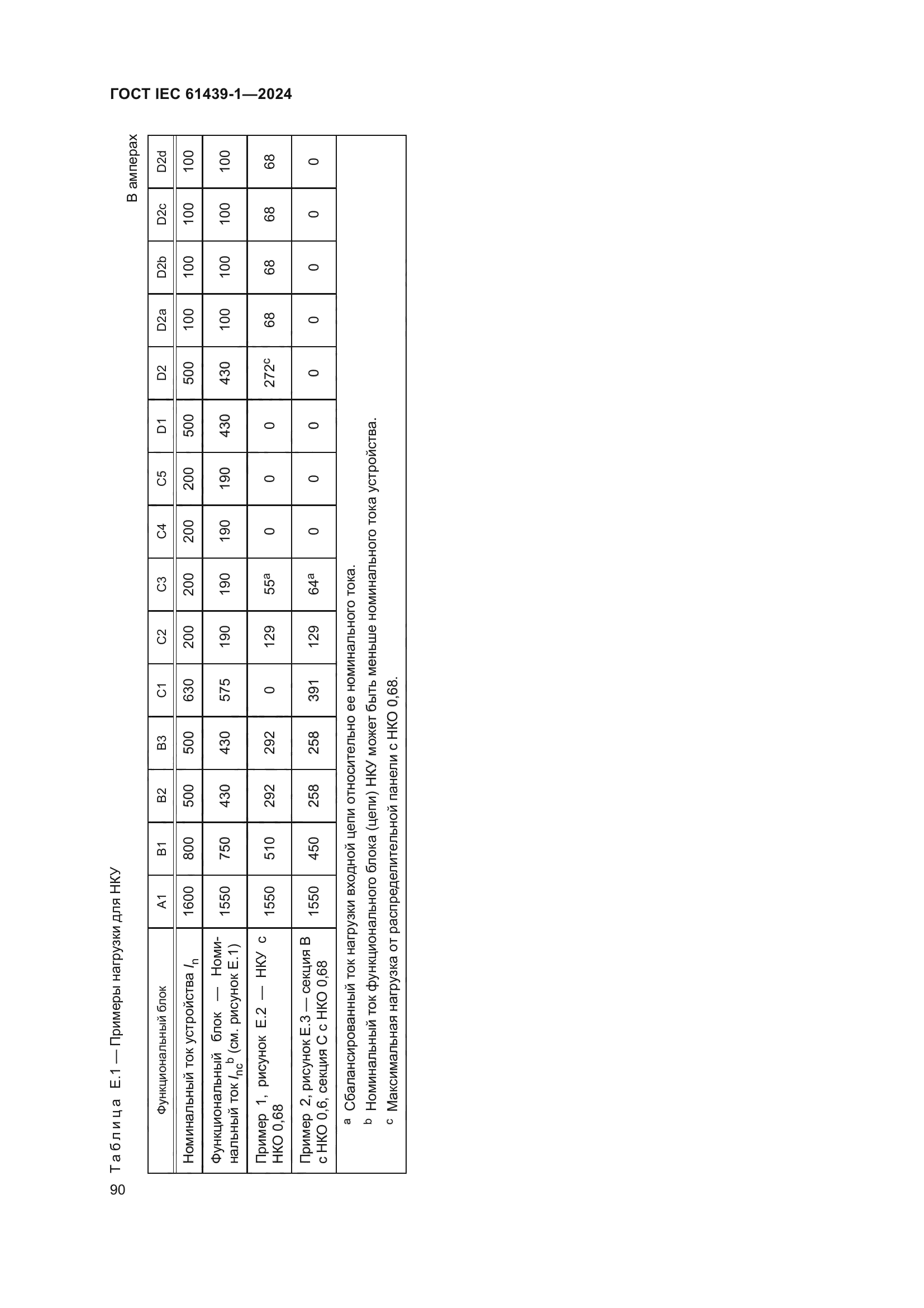ГОСТ IEC 61439-1-2024
