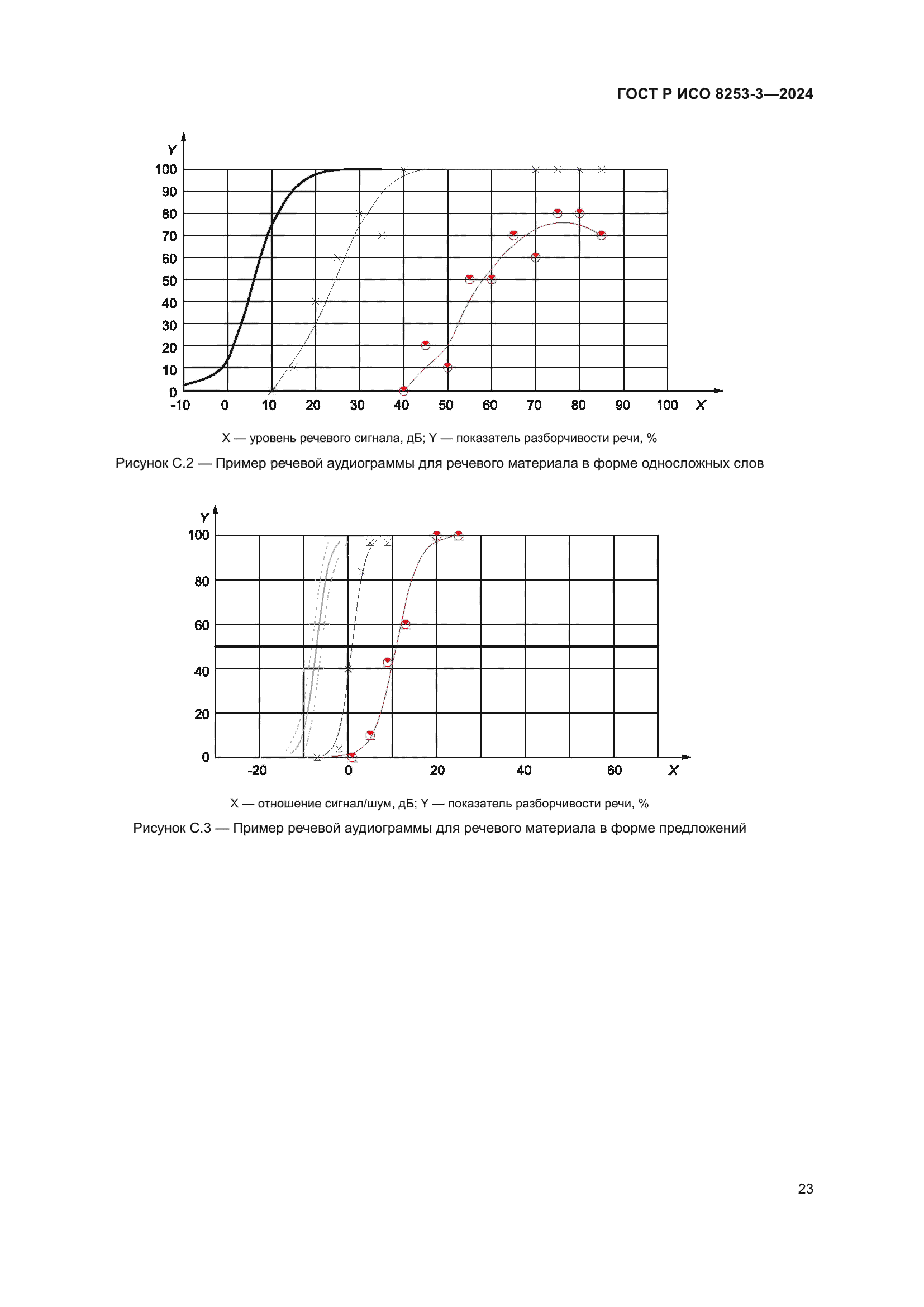 ГОСТ Р ИСО 8253-3-2024
